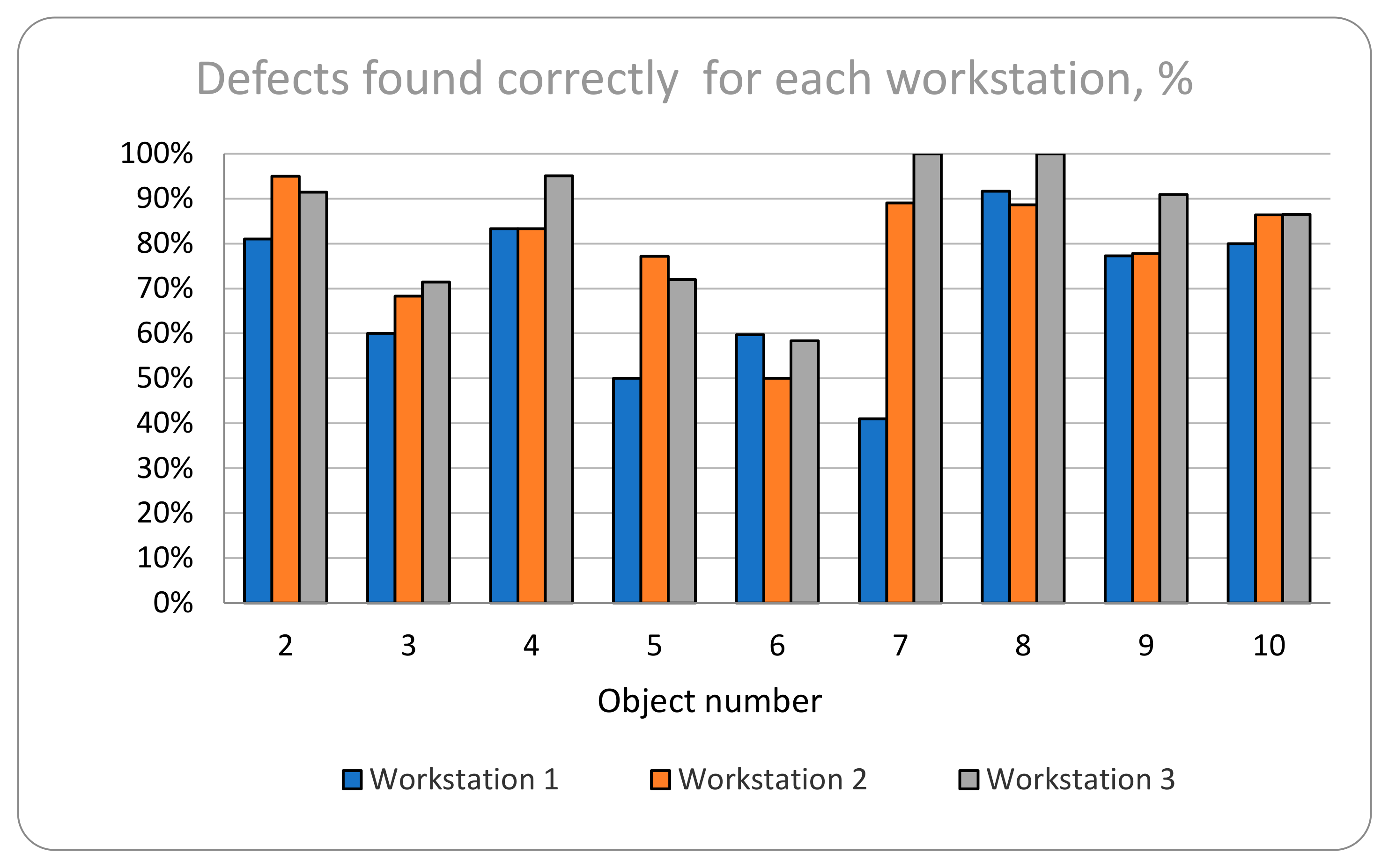 Technologies 13 00118 g009