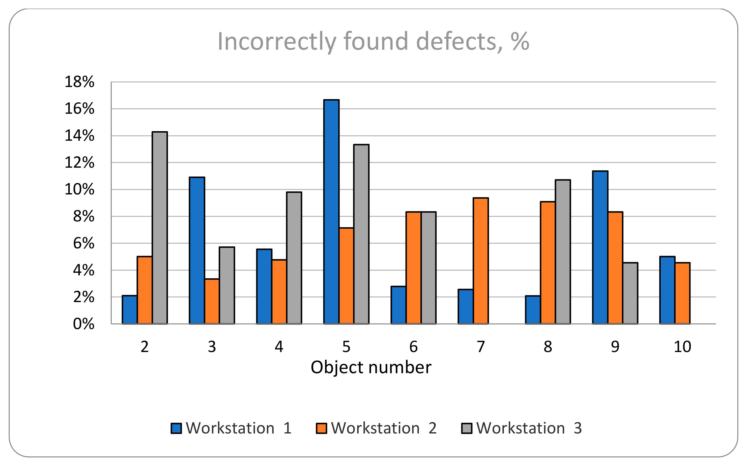 Technologies 13 00118 g010