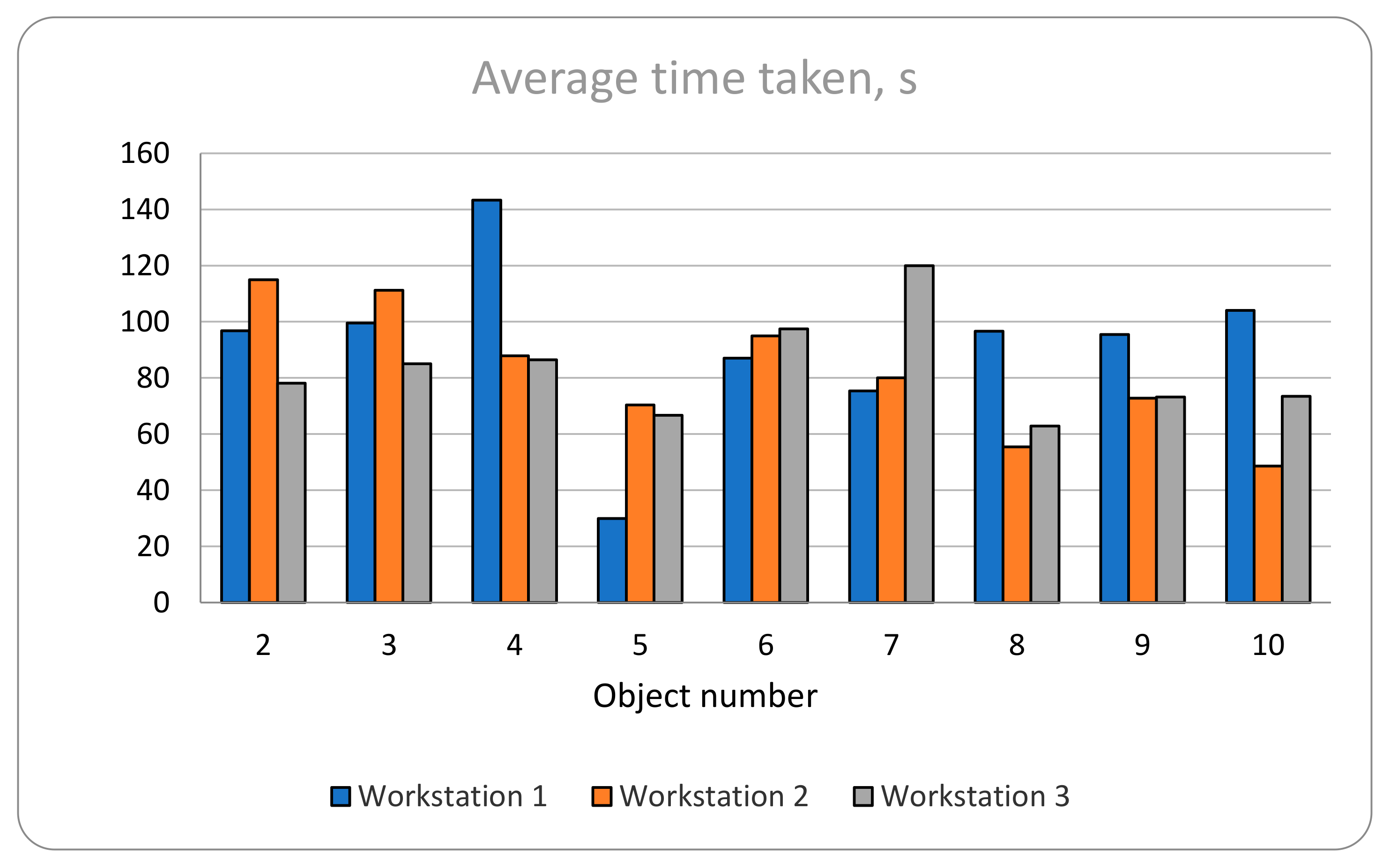 Technologies 13 00118 g011