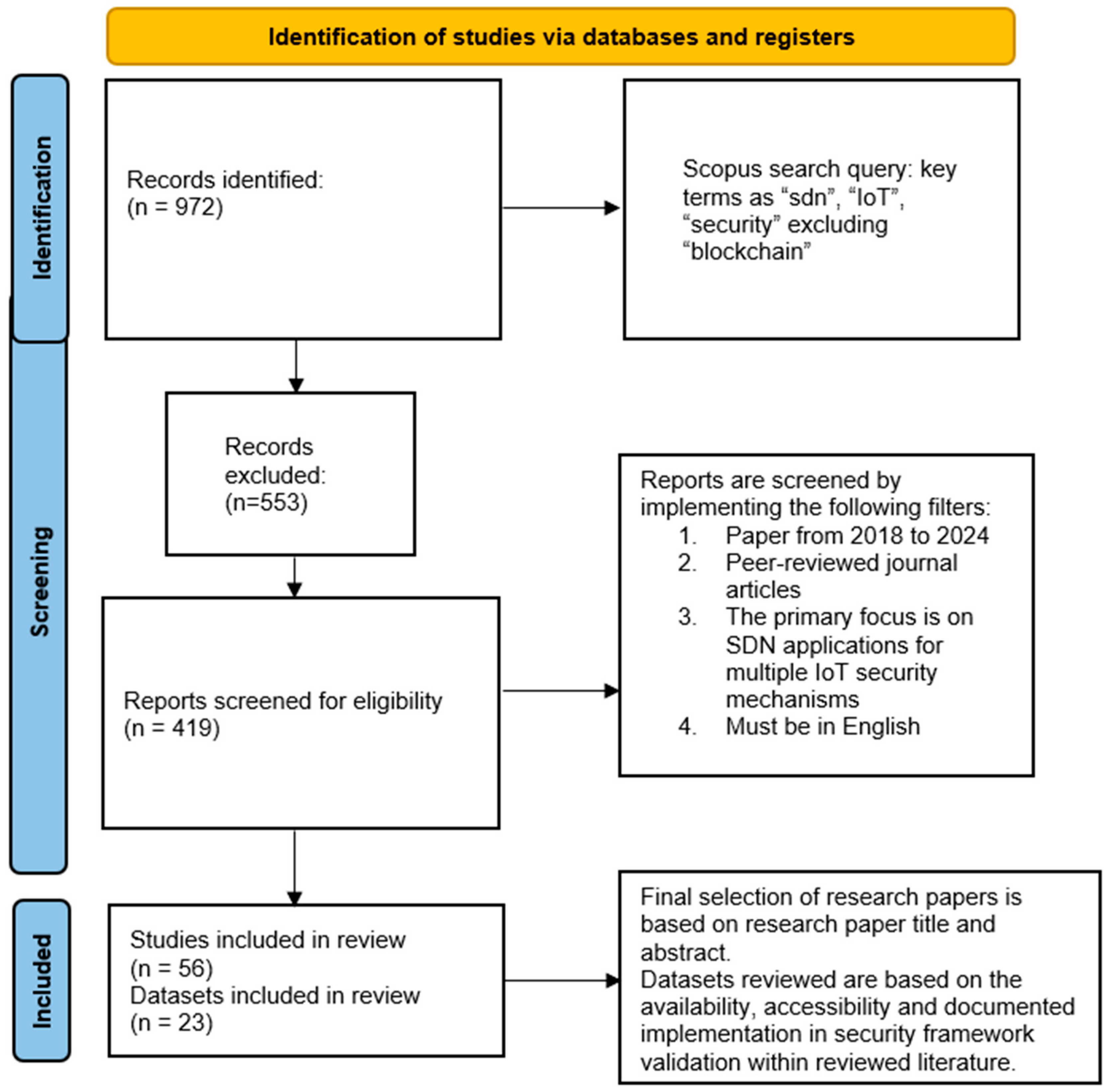 Technologies 13 00121 g001