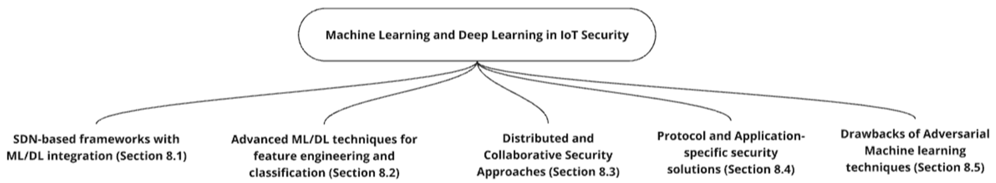 Technologies 13 00121 g006