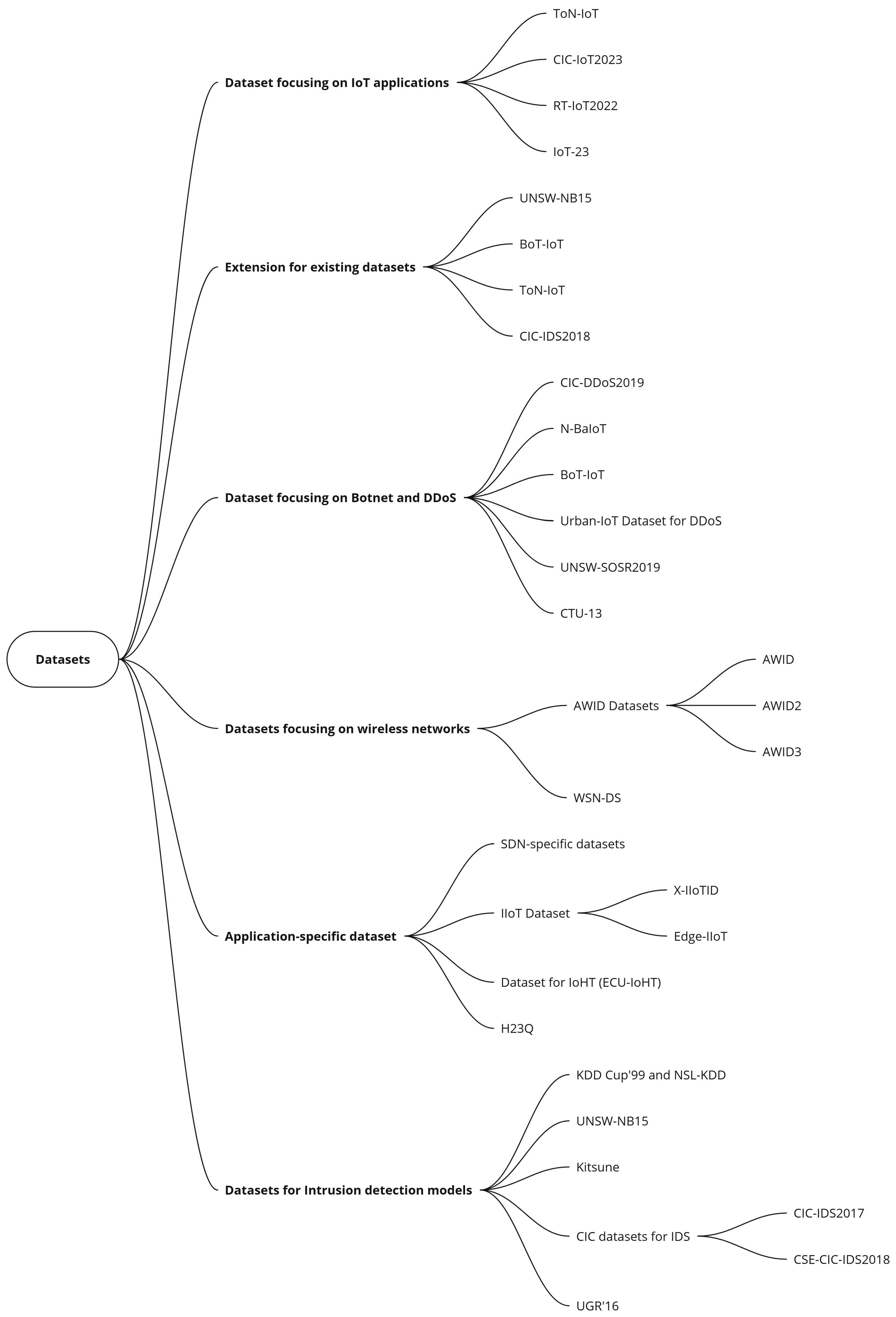 Technologies 13 00121 g007