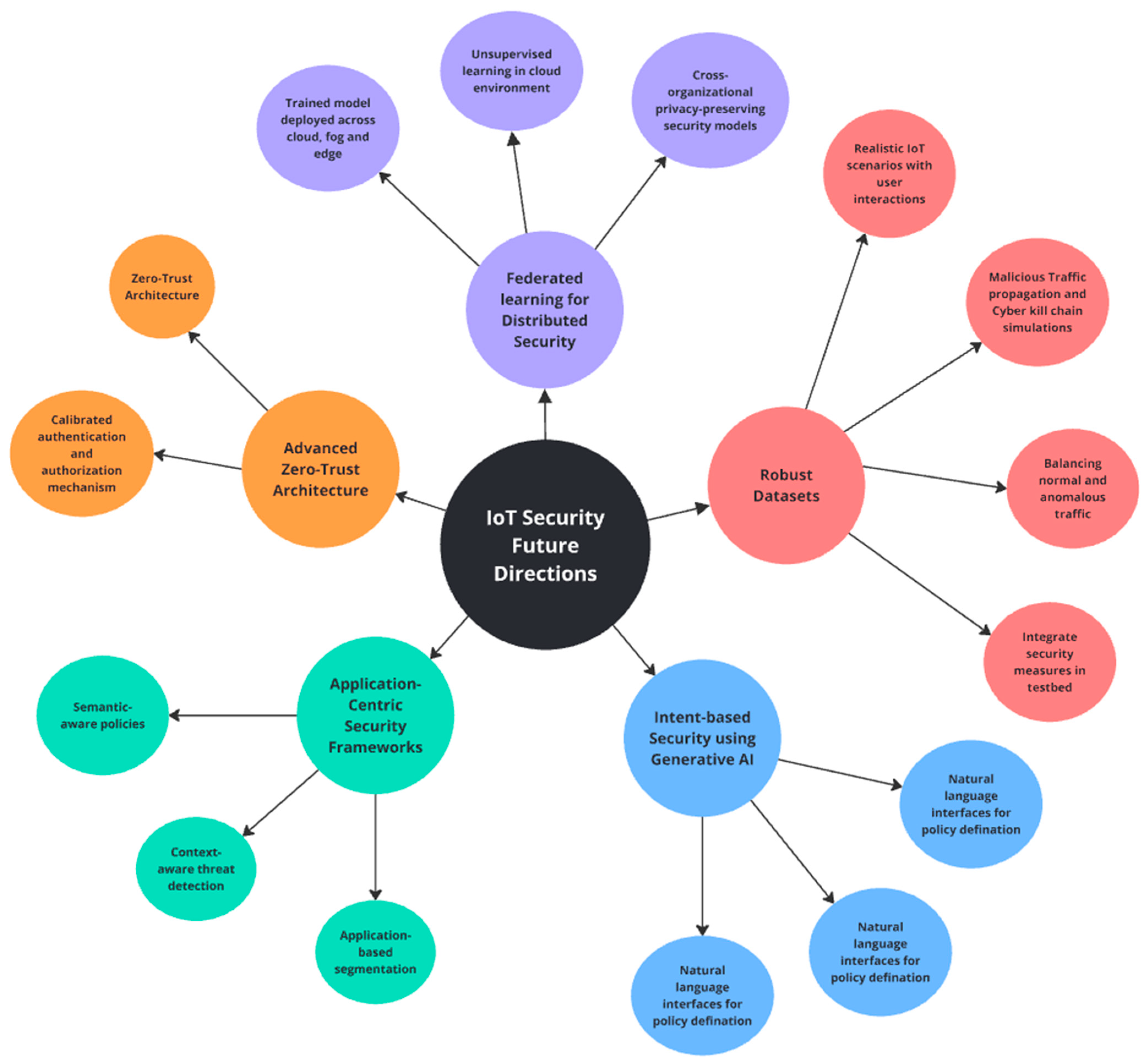 Technologies 13 00121 g008