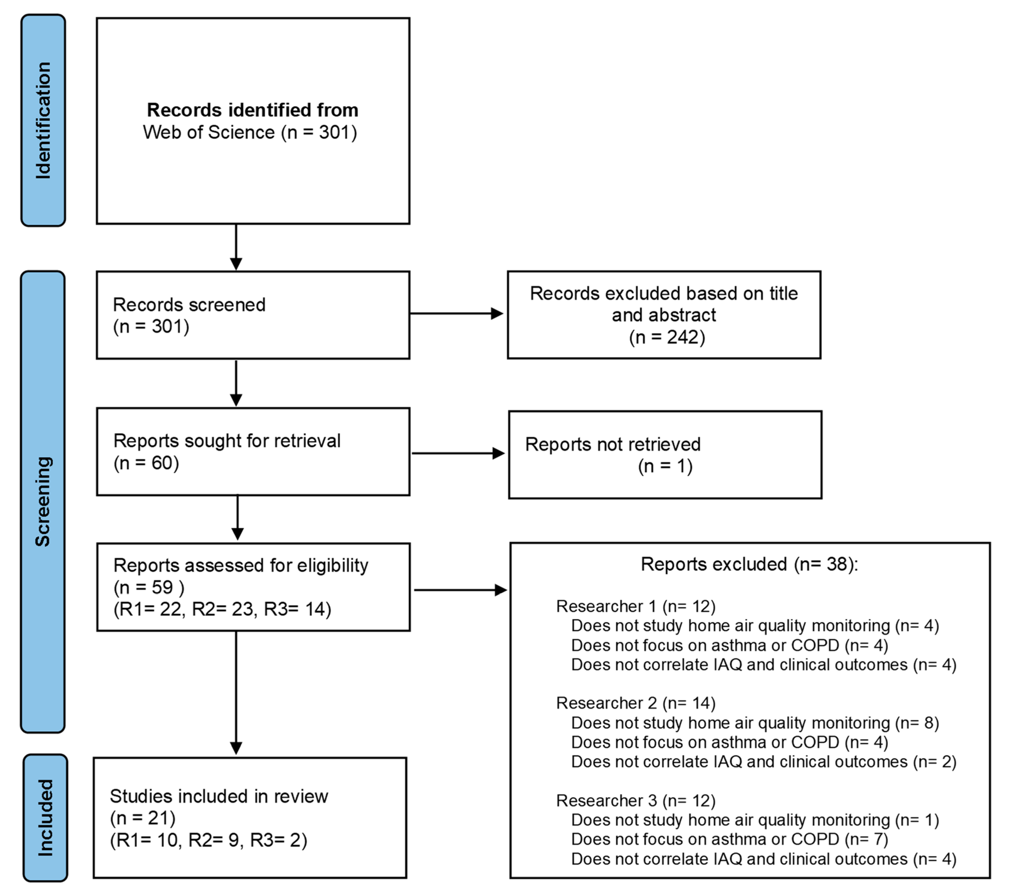 Technologies 13 00122 g001