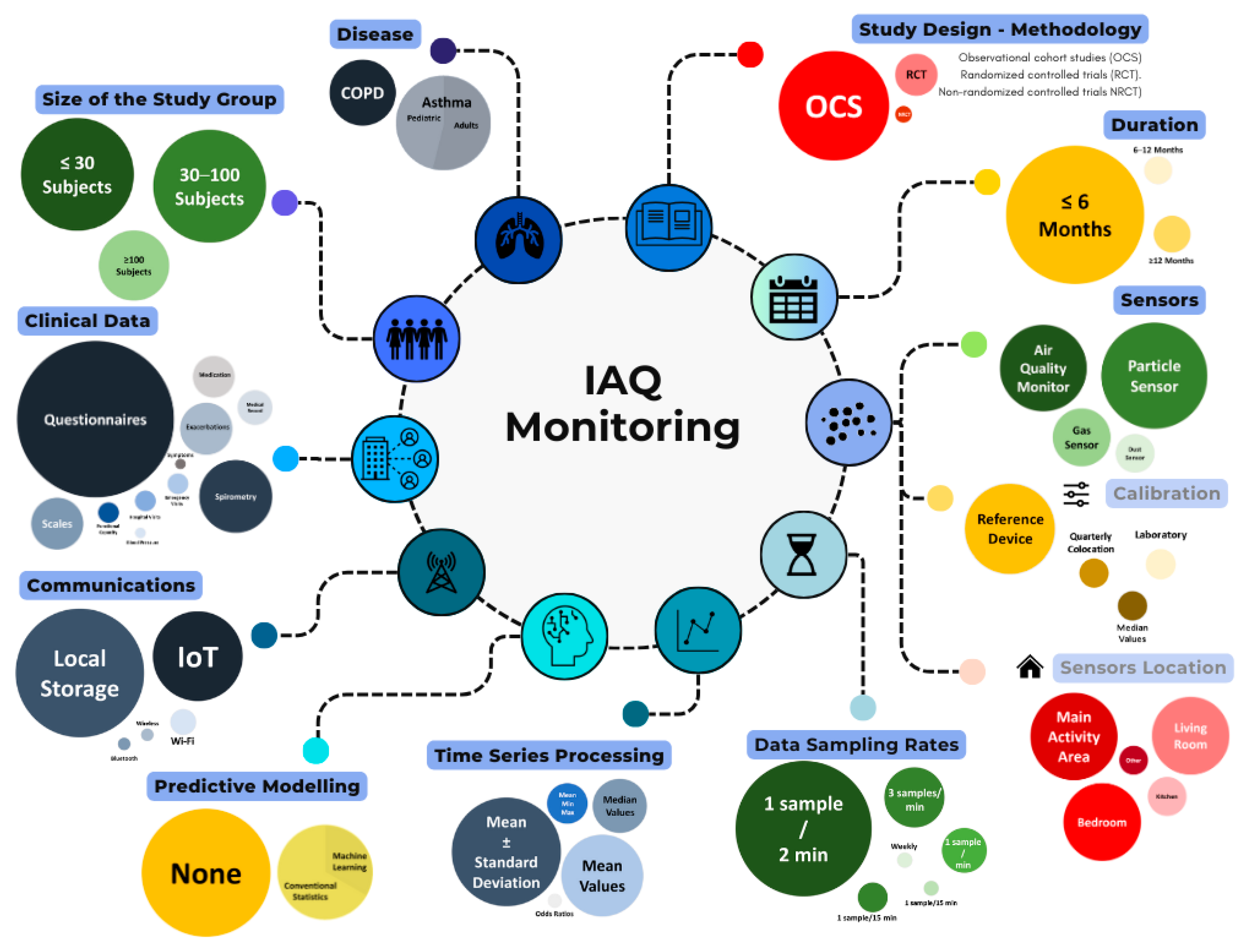 Technologies 13 00122 g002