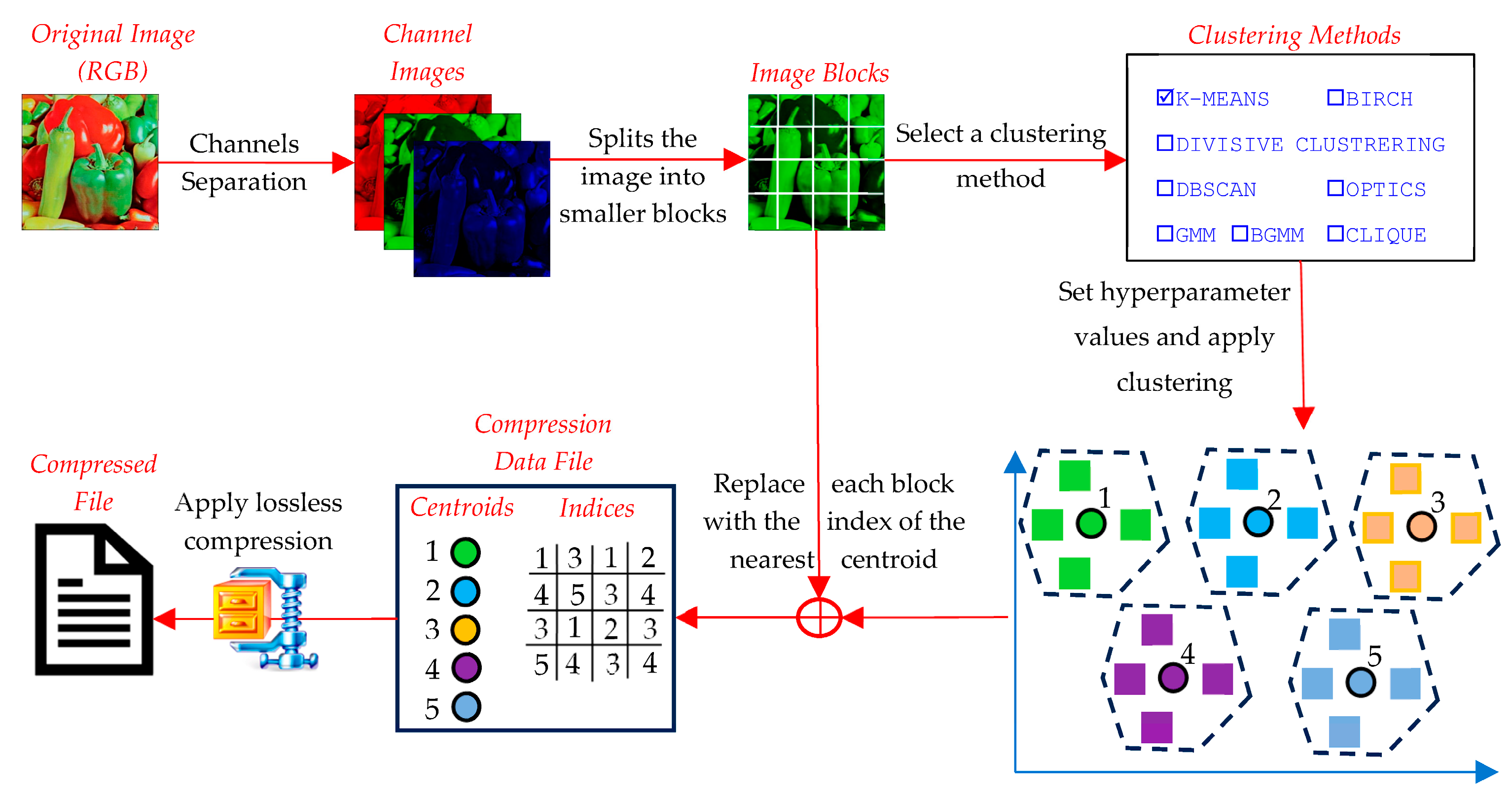 Technologies 13 00123 g010