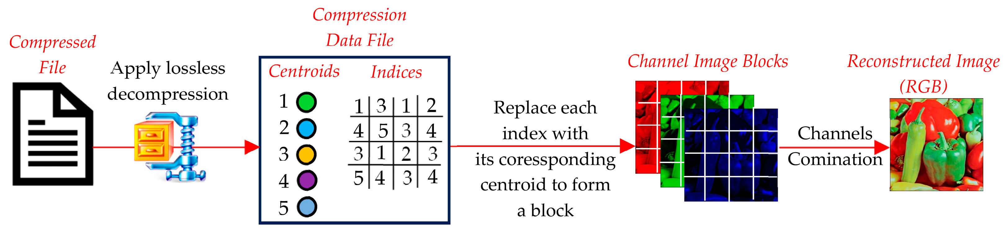 Technologies 13 00123 g011
