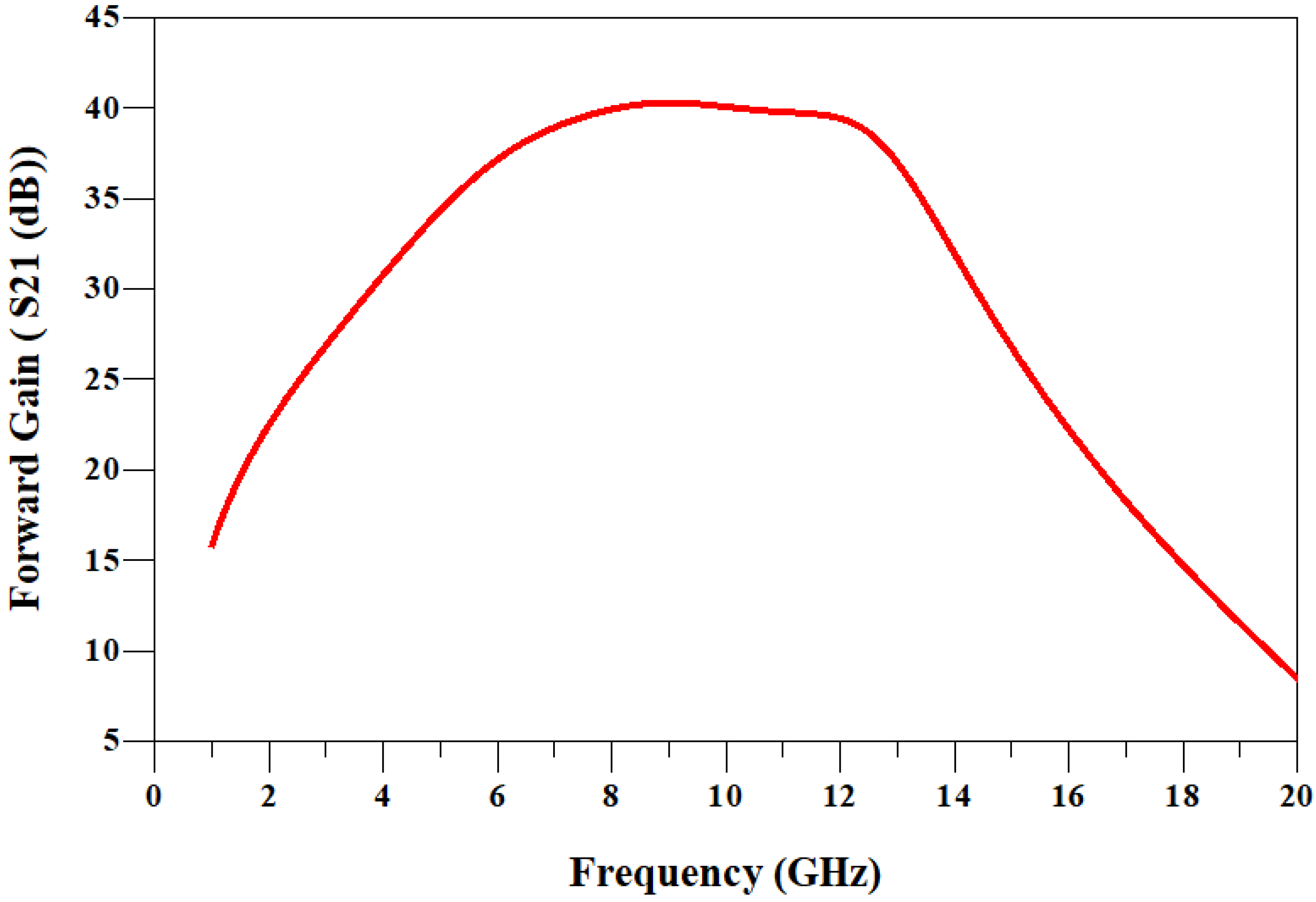 Technologies 13 00124 g010