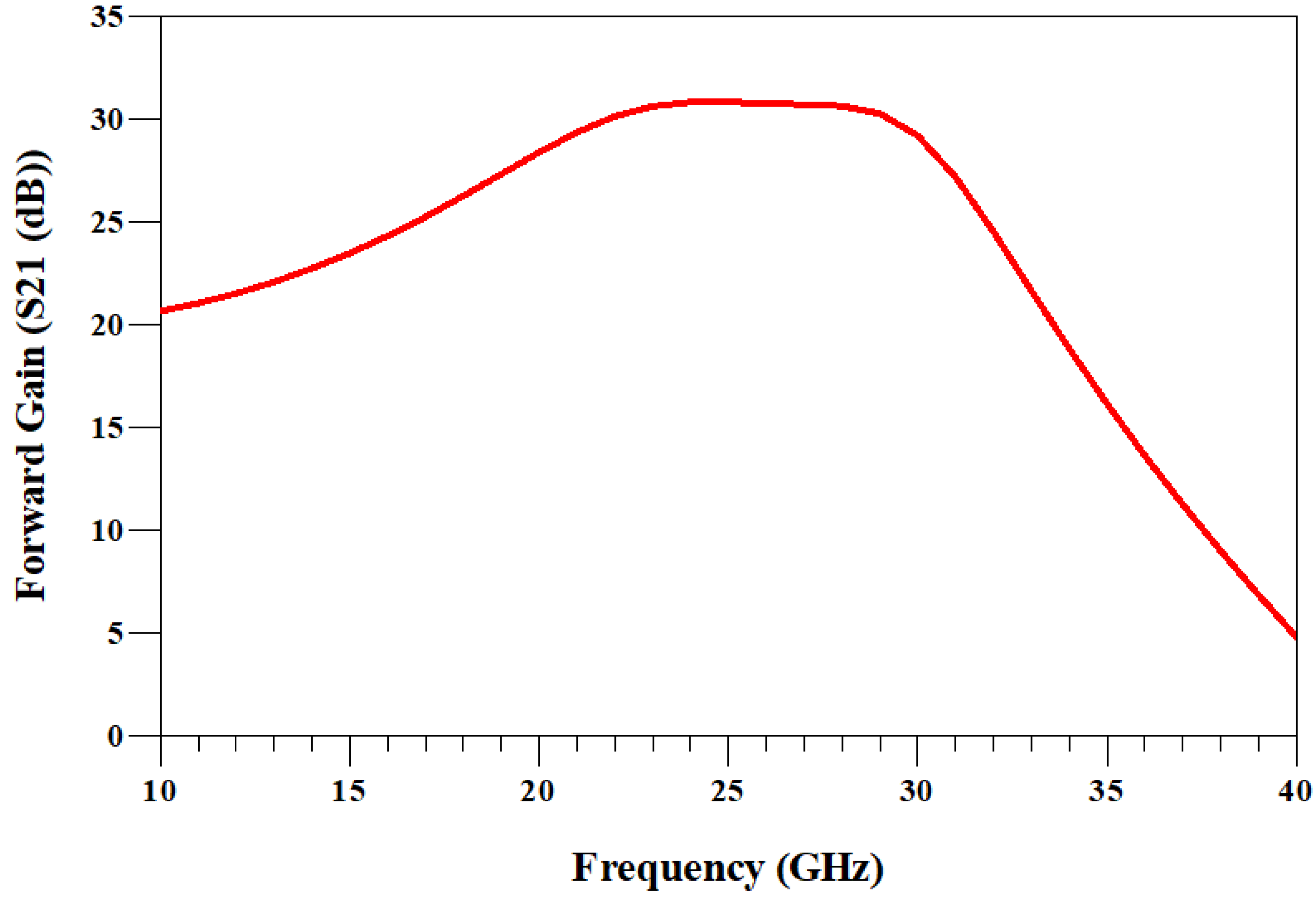 Technologies 13 00124 g015