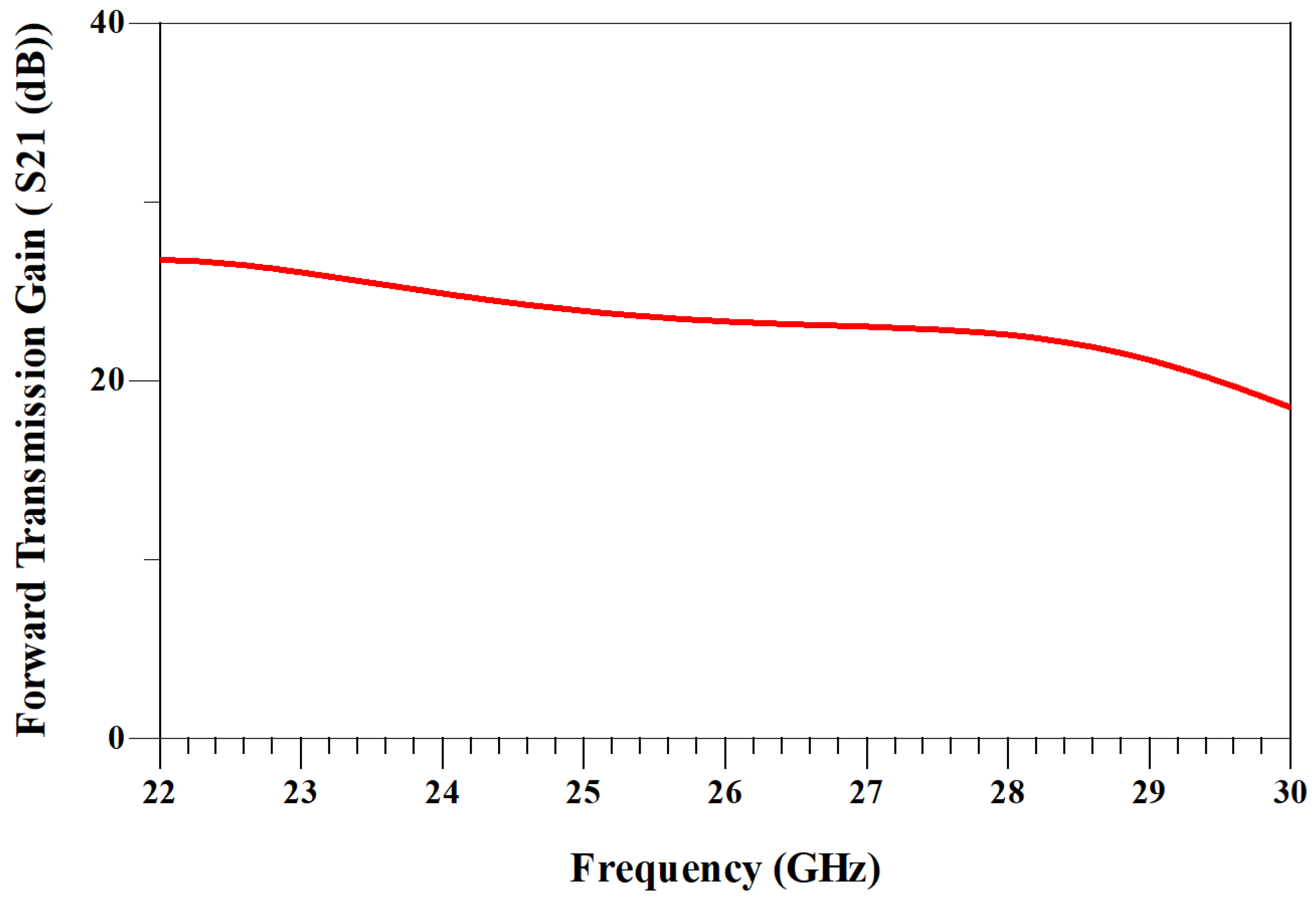 Technologies 13 00124 g025