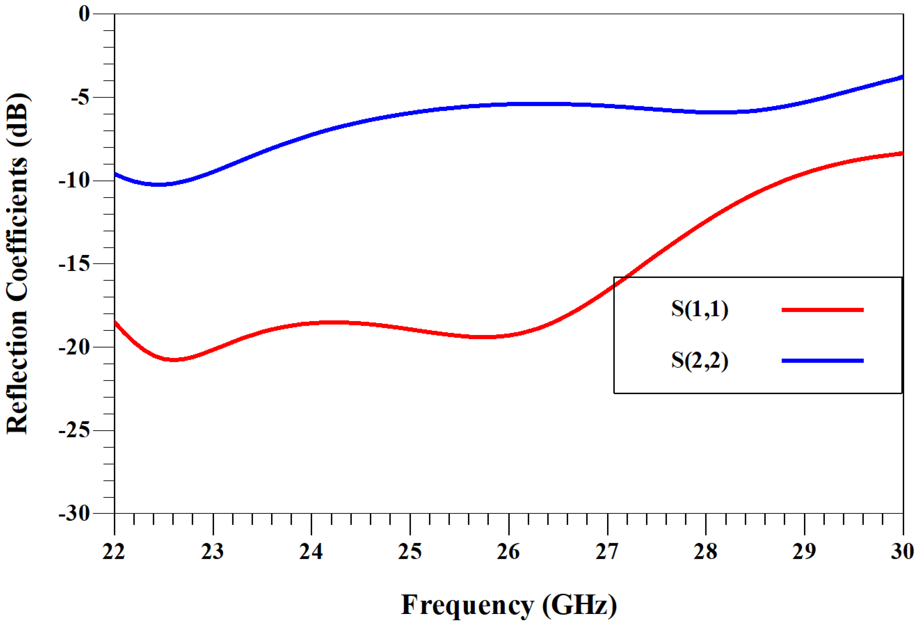 Technologies 13 00124 g027