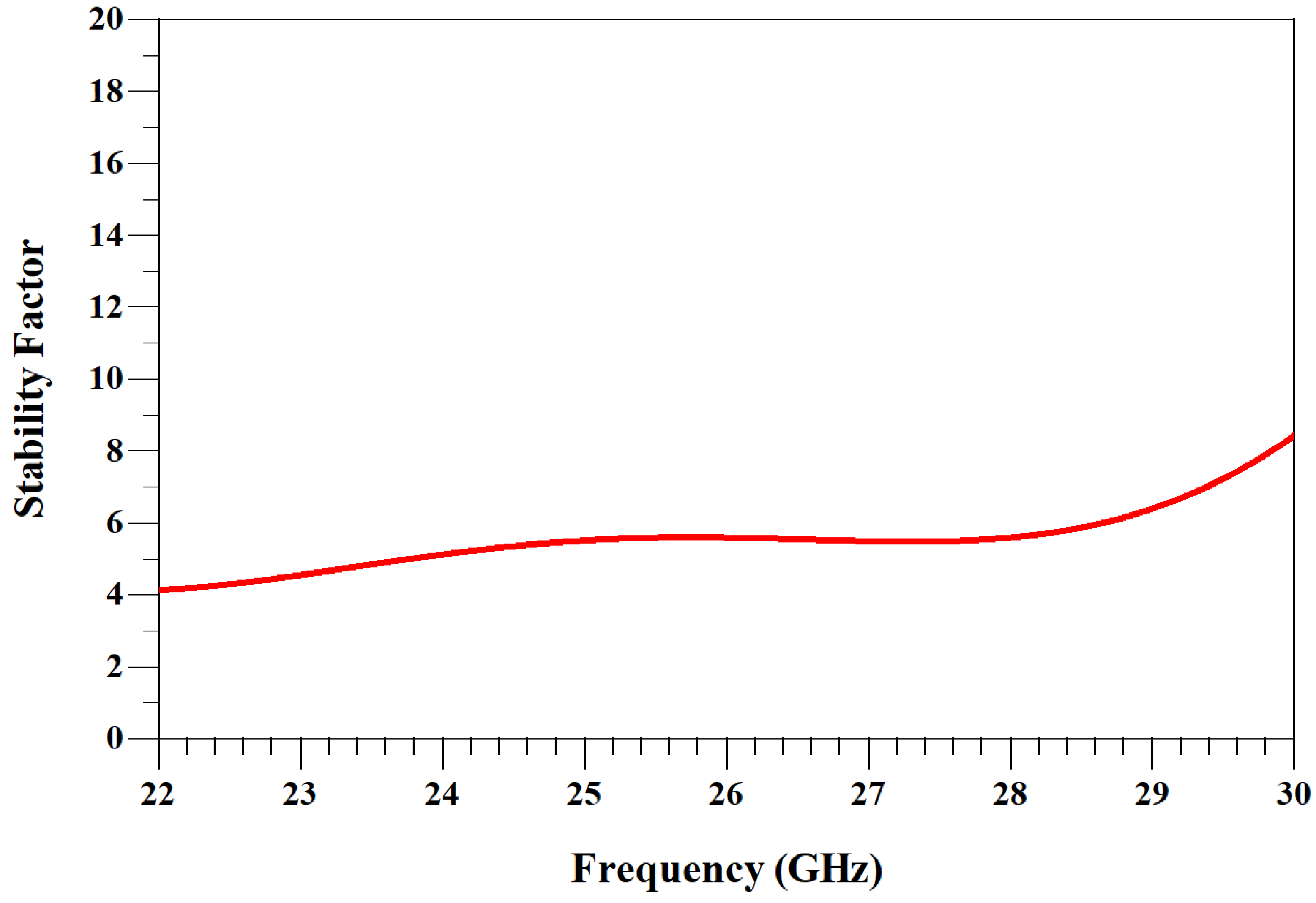 Technologies 13 00124 g028