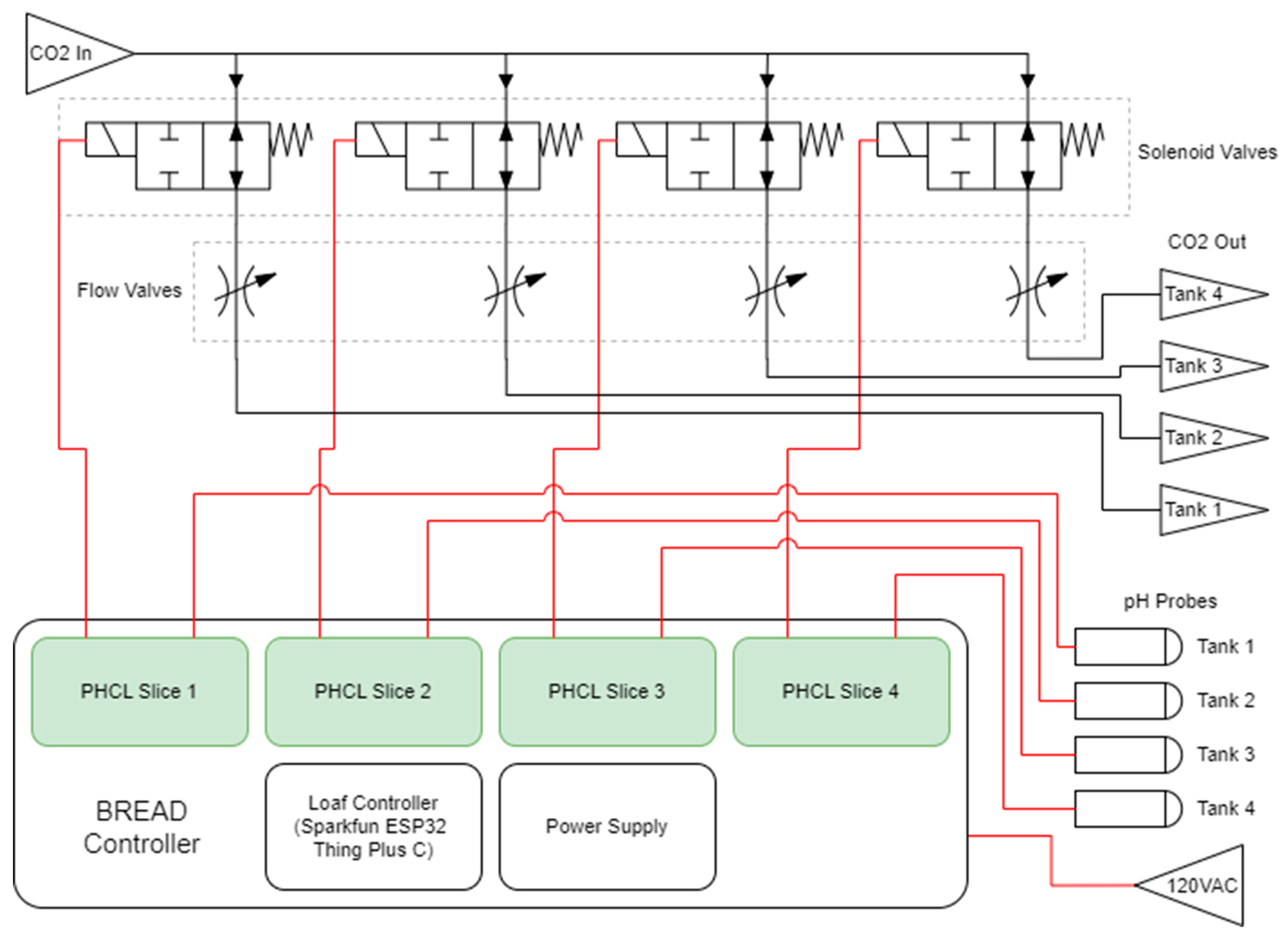 Technologies 13 00125 g005