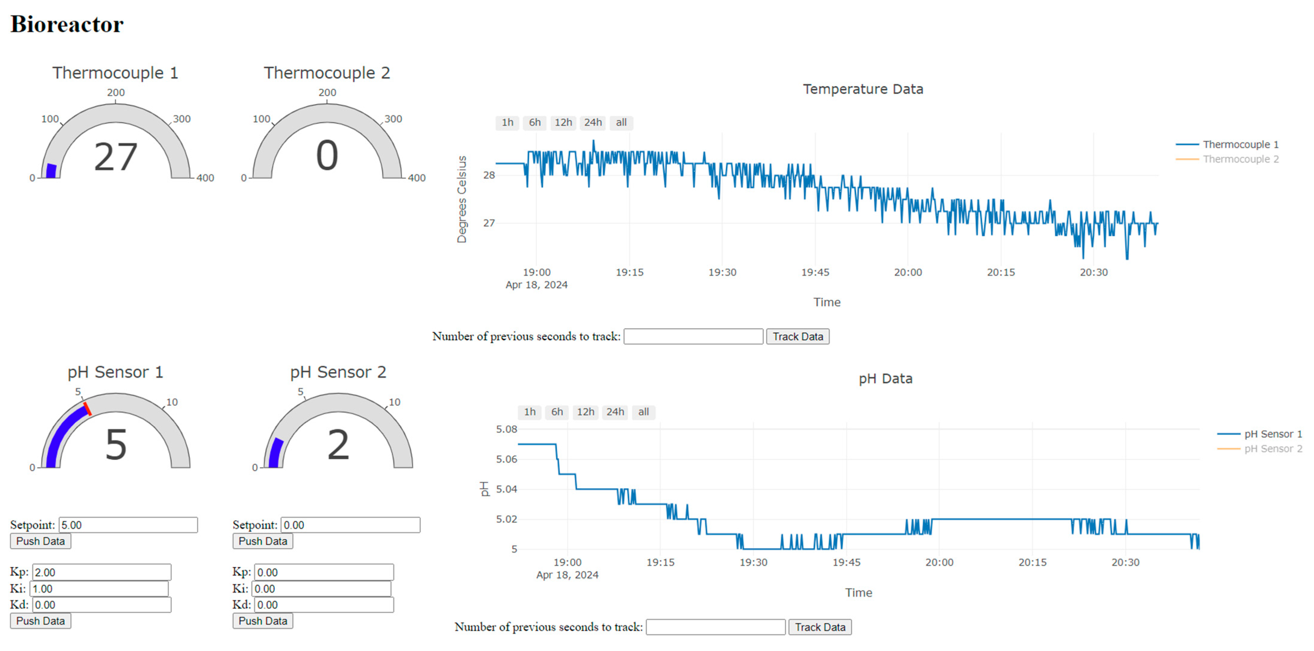 Technologies 13 00125 g007
