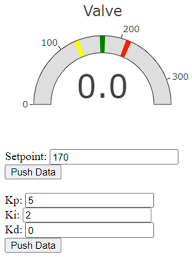 Technologies 13 00125 i001