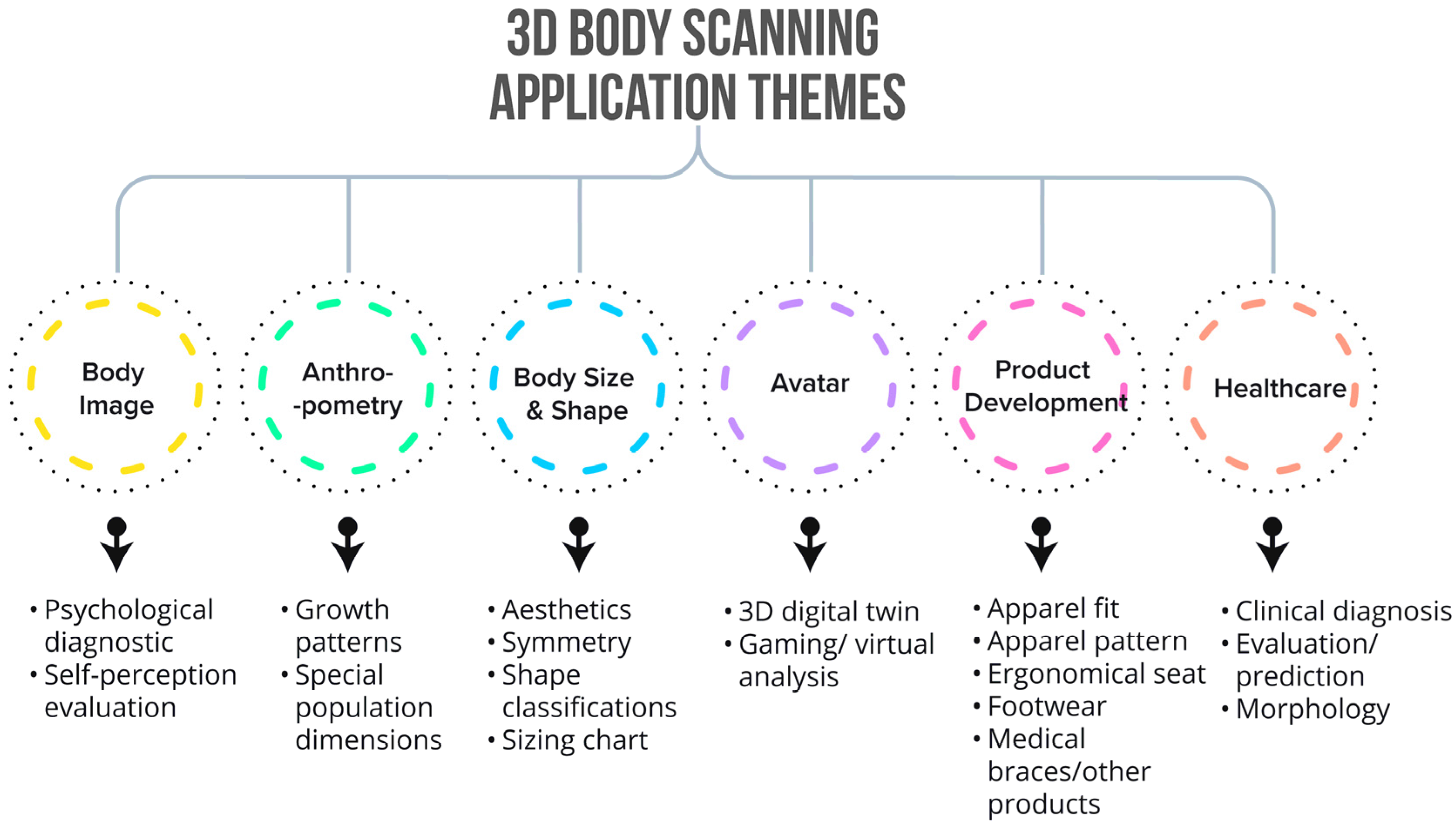 Technologies 13 00126 g003