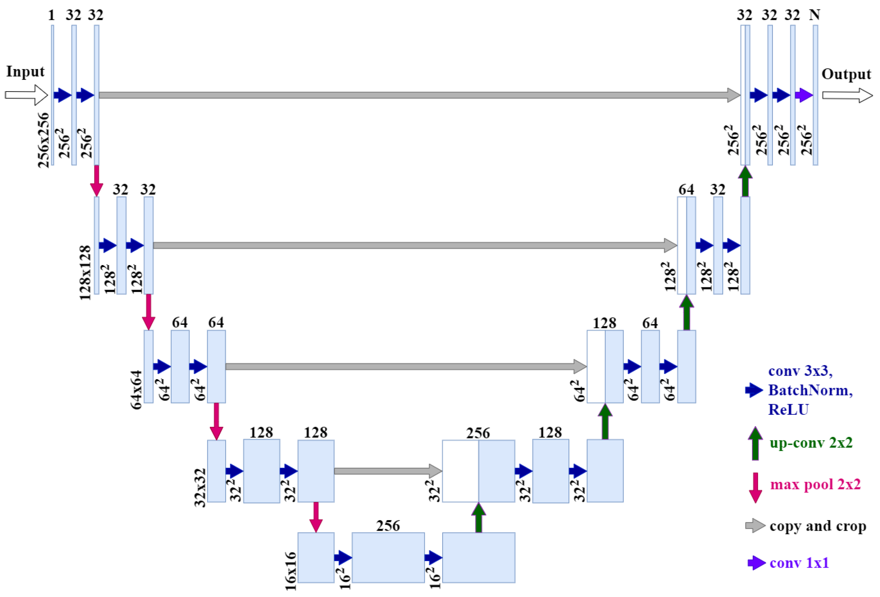Technologies 13 00127 g001