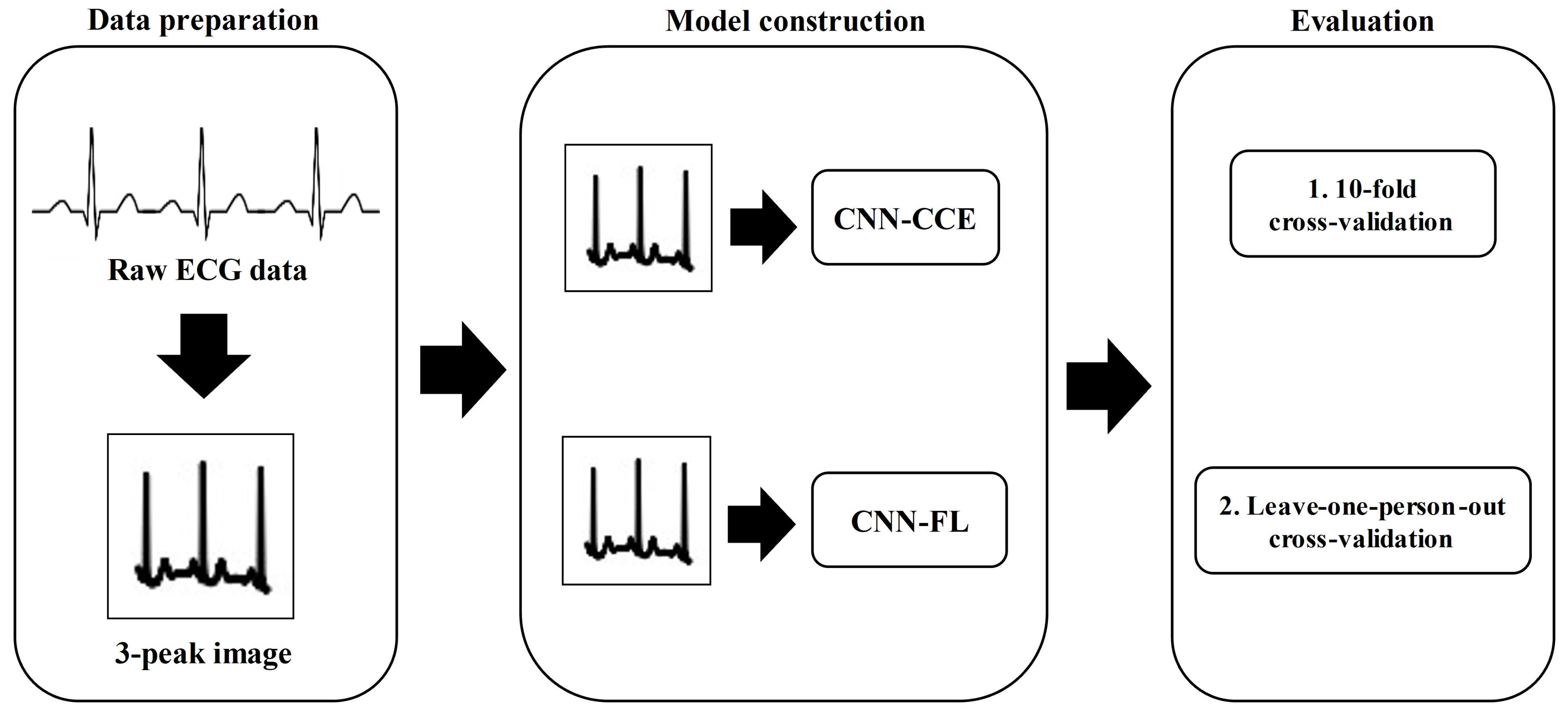 Technologies 13 00128 g003