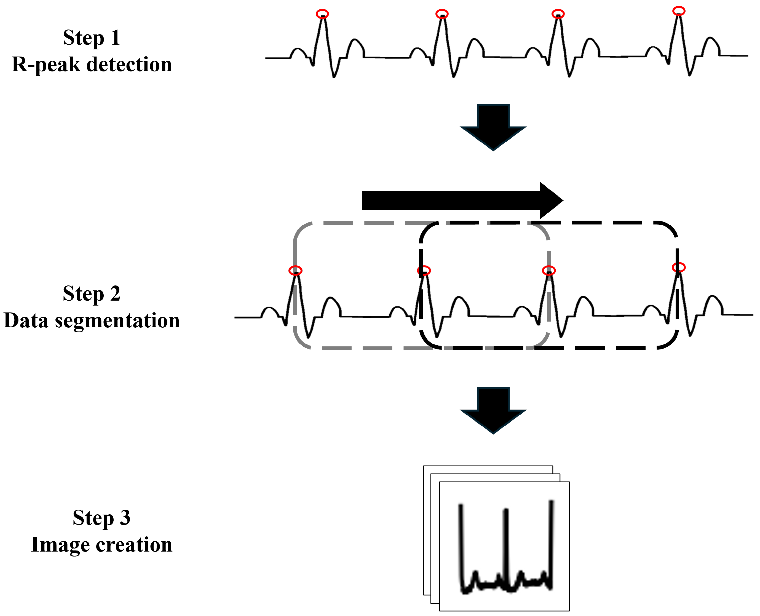 Technologies 13 00128 g004