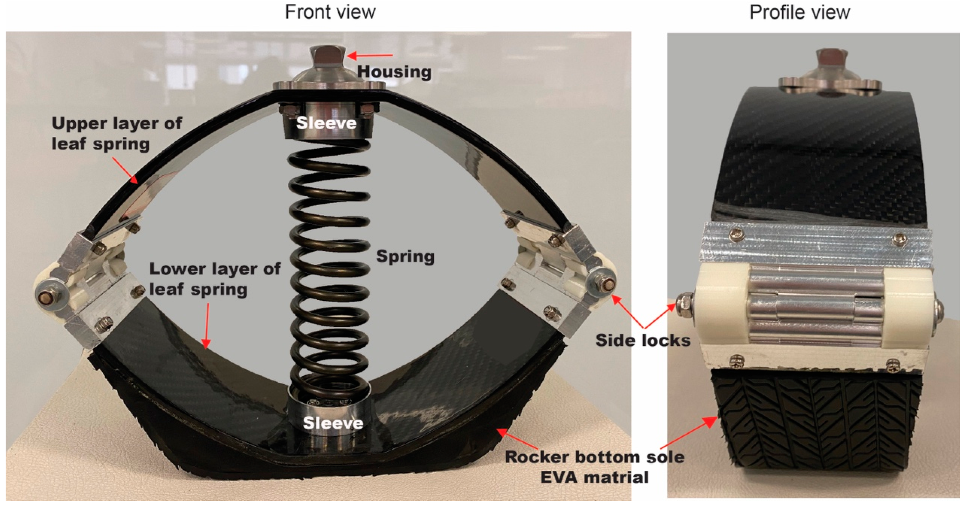 Technologies 13 00129 g001