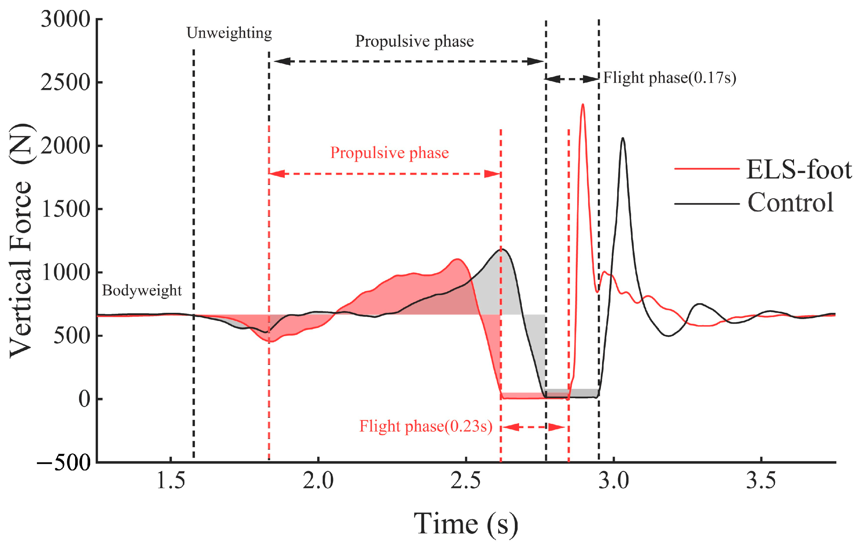 Technologies 13 00129 g006