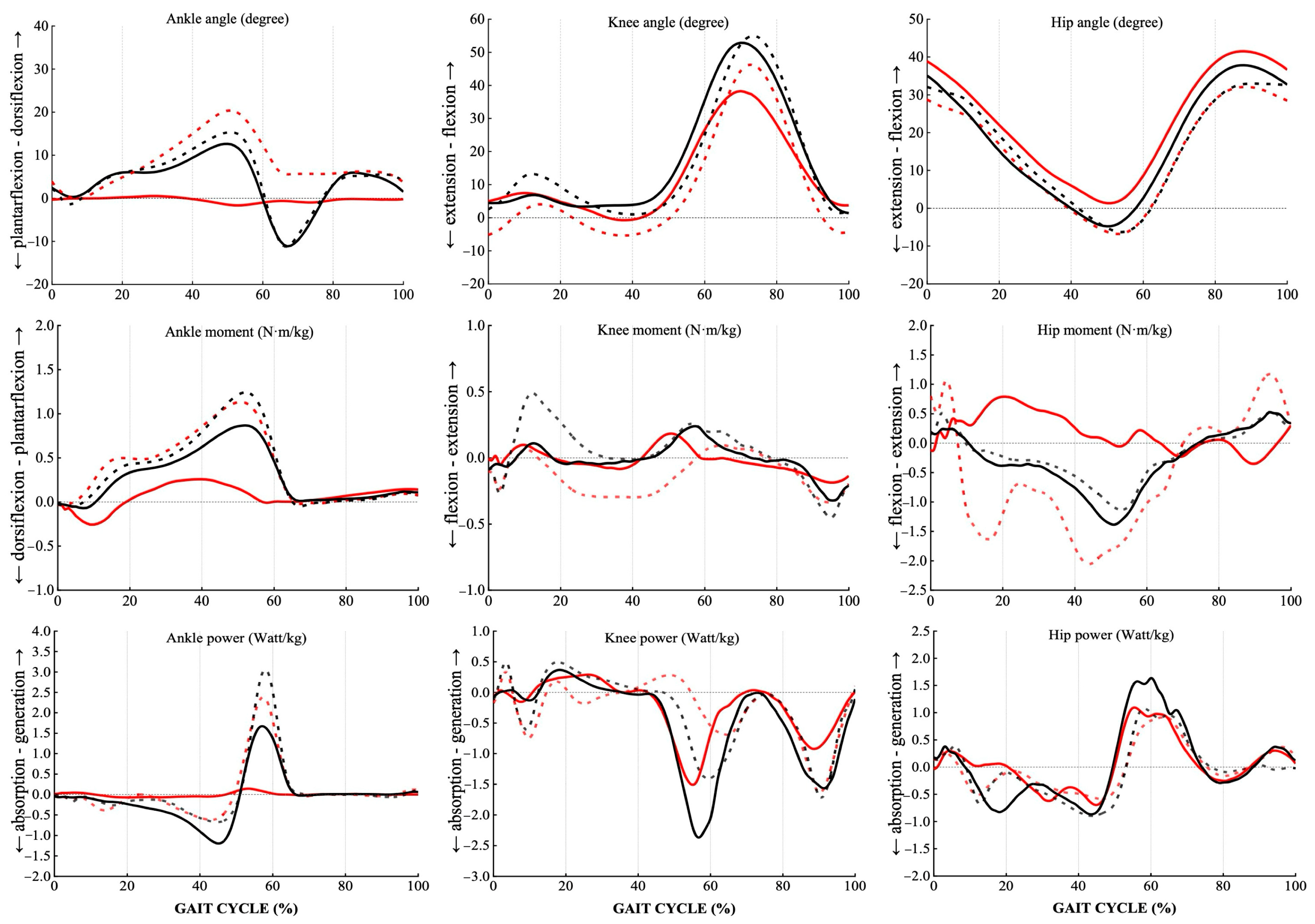 Technologies 13 00129 g007