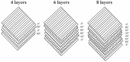 Technologies 13 00129 i003