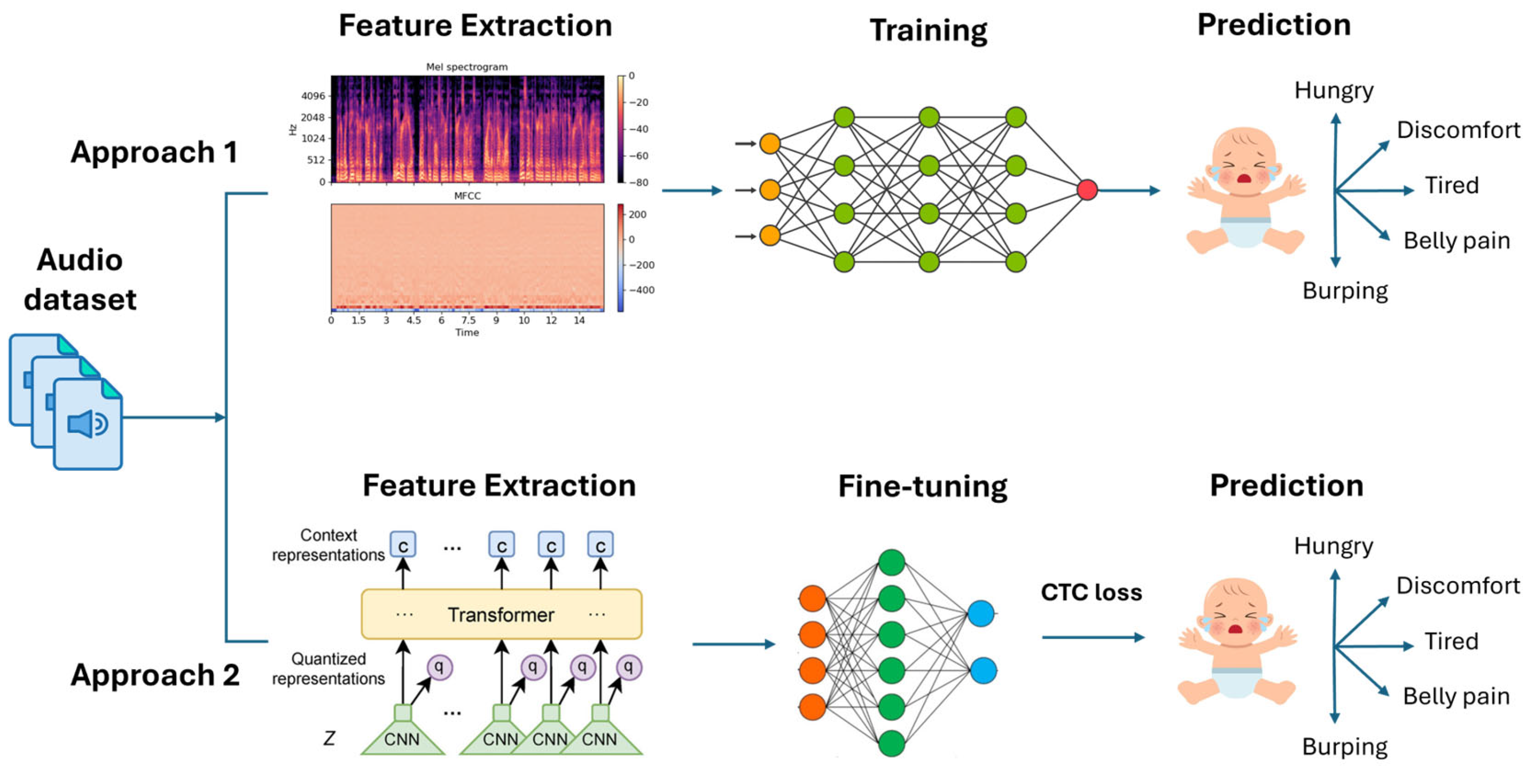 Technologies 13 00130 g003