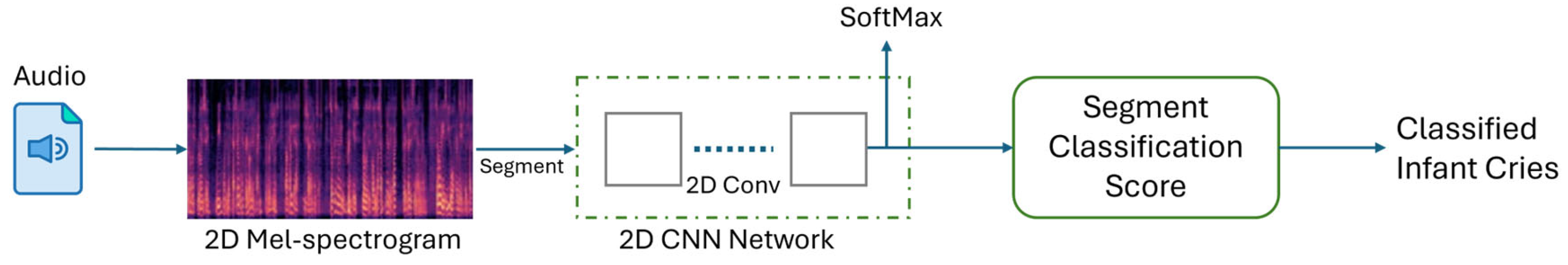 Technologies 13 00130 g004