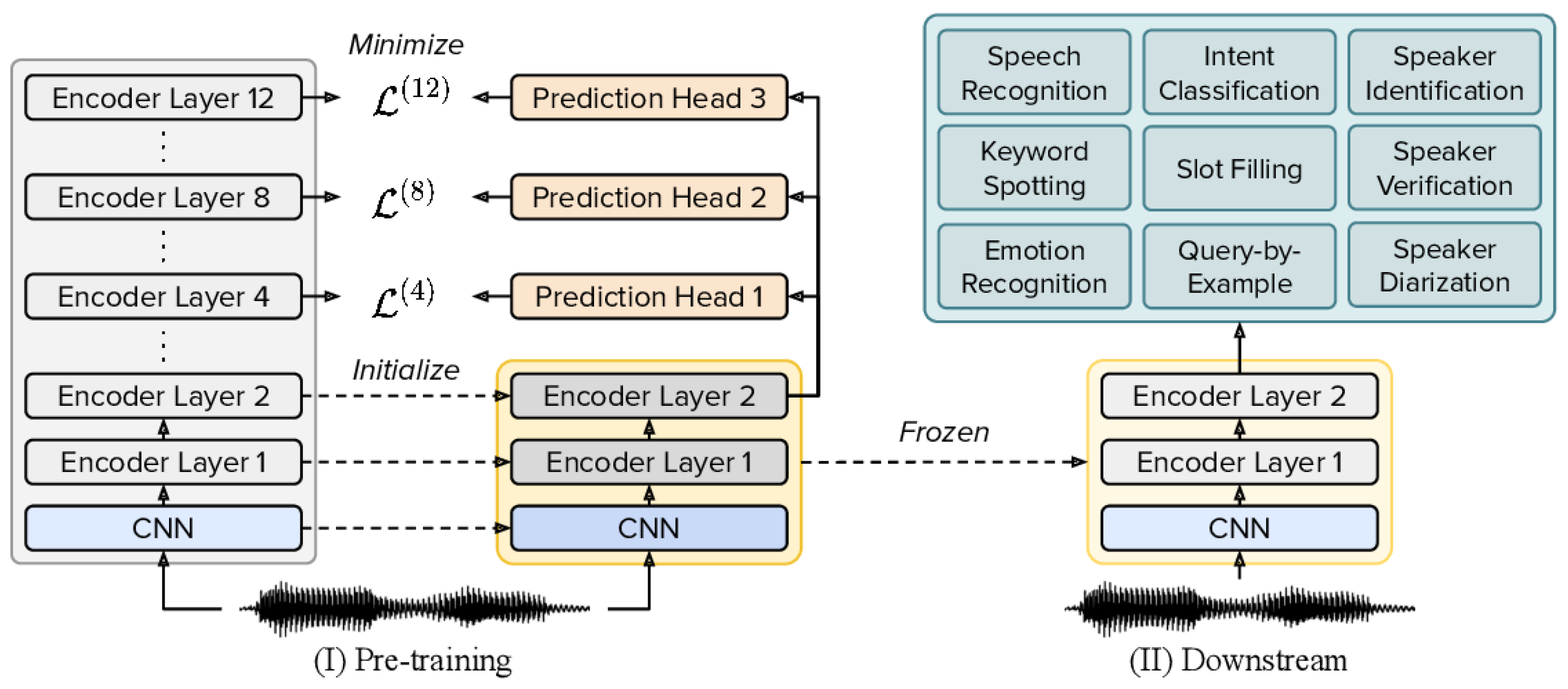 Technologies 13 00130 g005