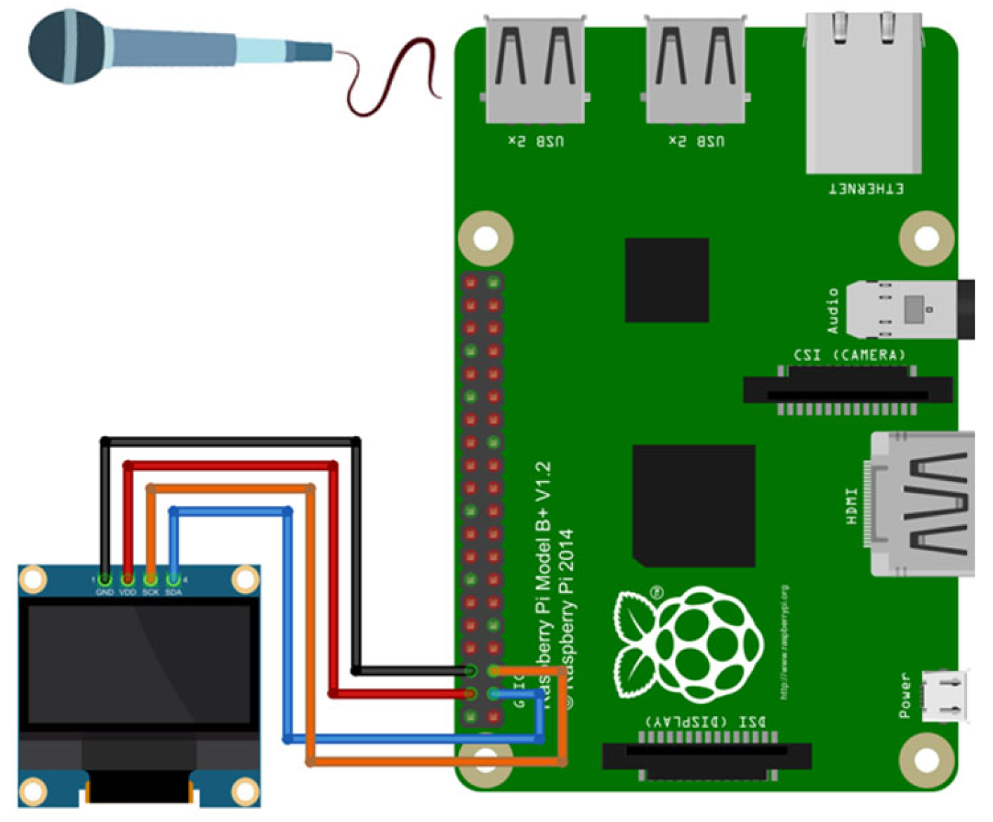 Technologies 13 00130 g006