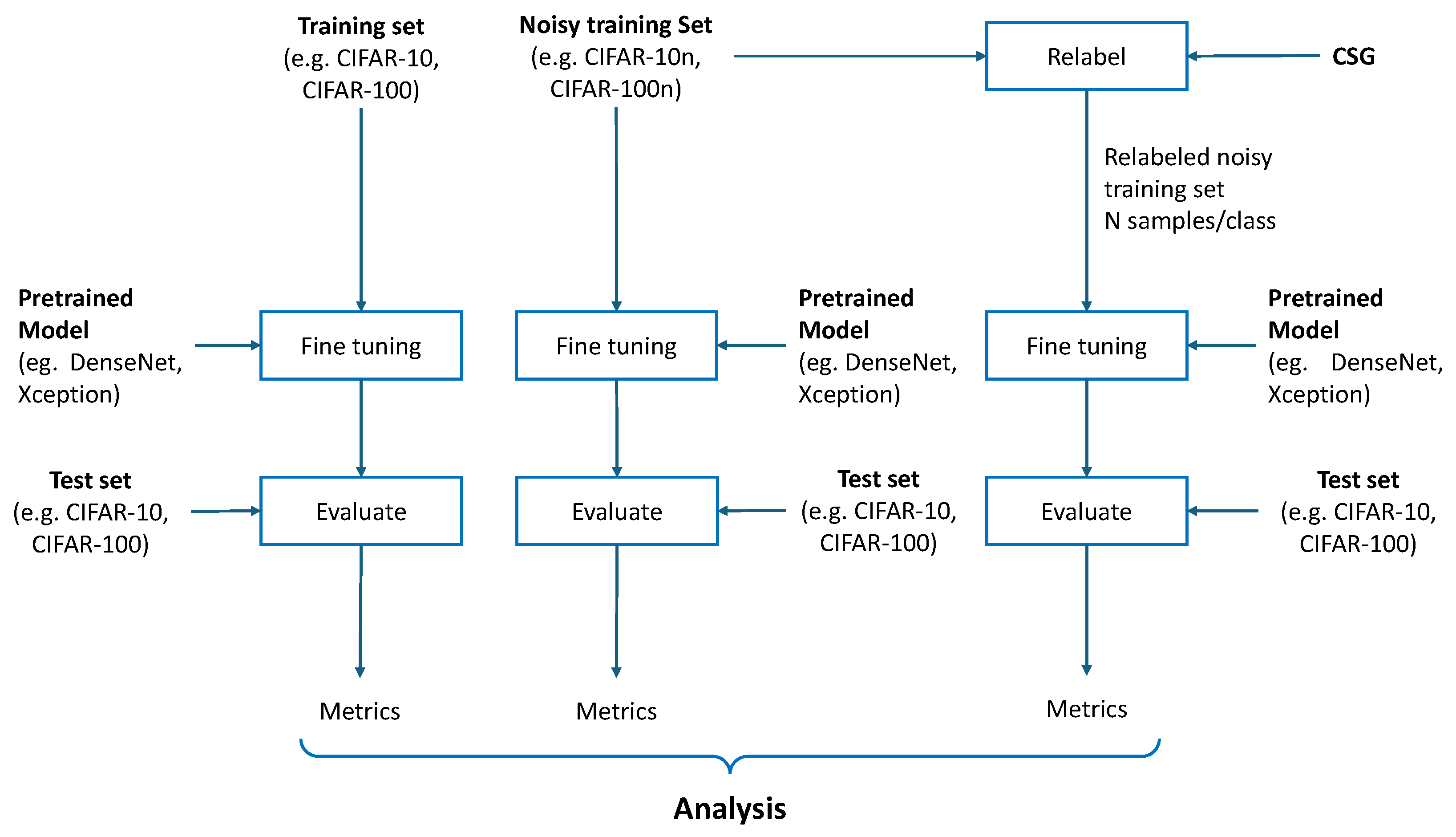 Technologies 13 00132 g003