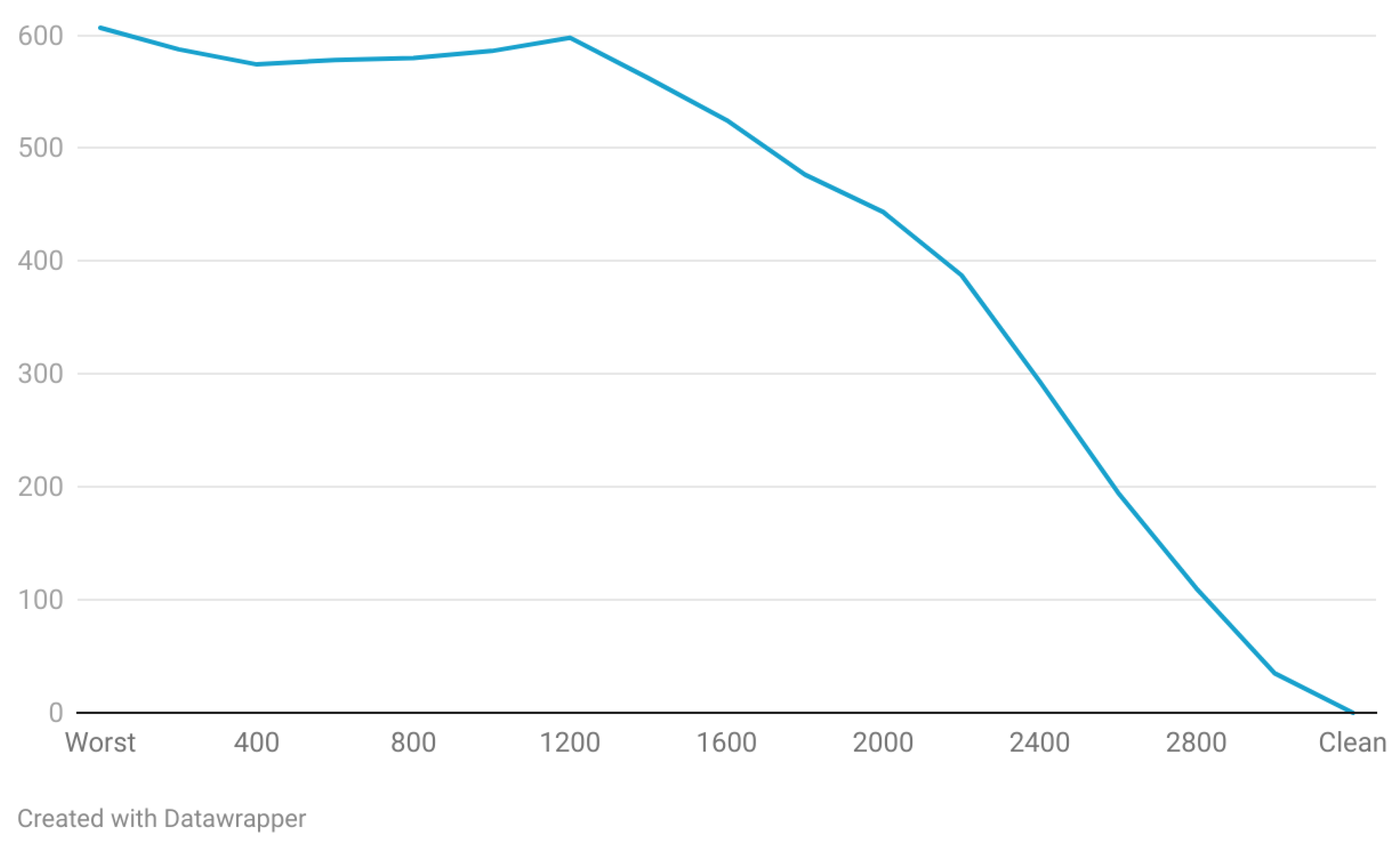 Technologies 13 00132 g004