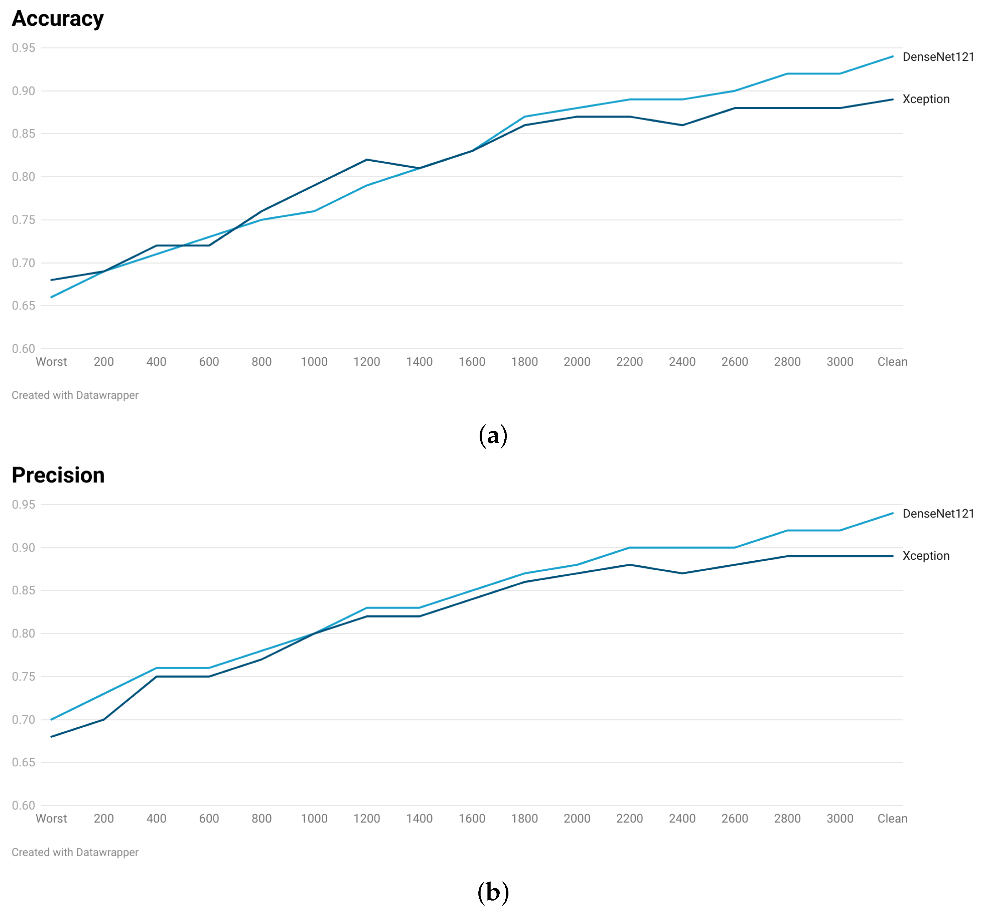 Technologies 13 00132 g006a