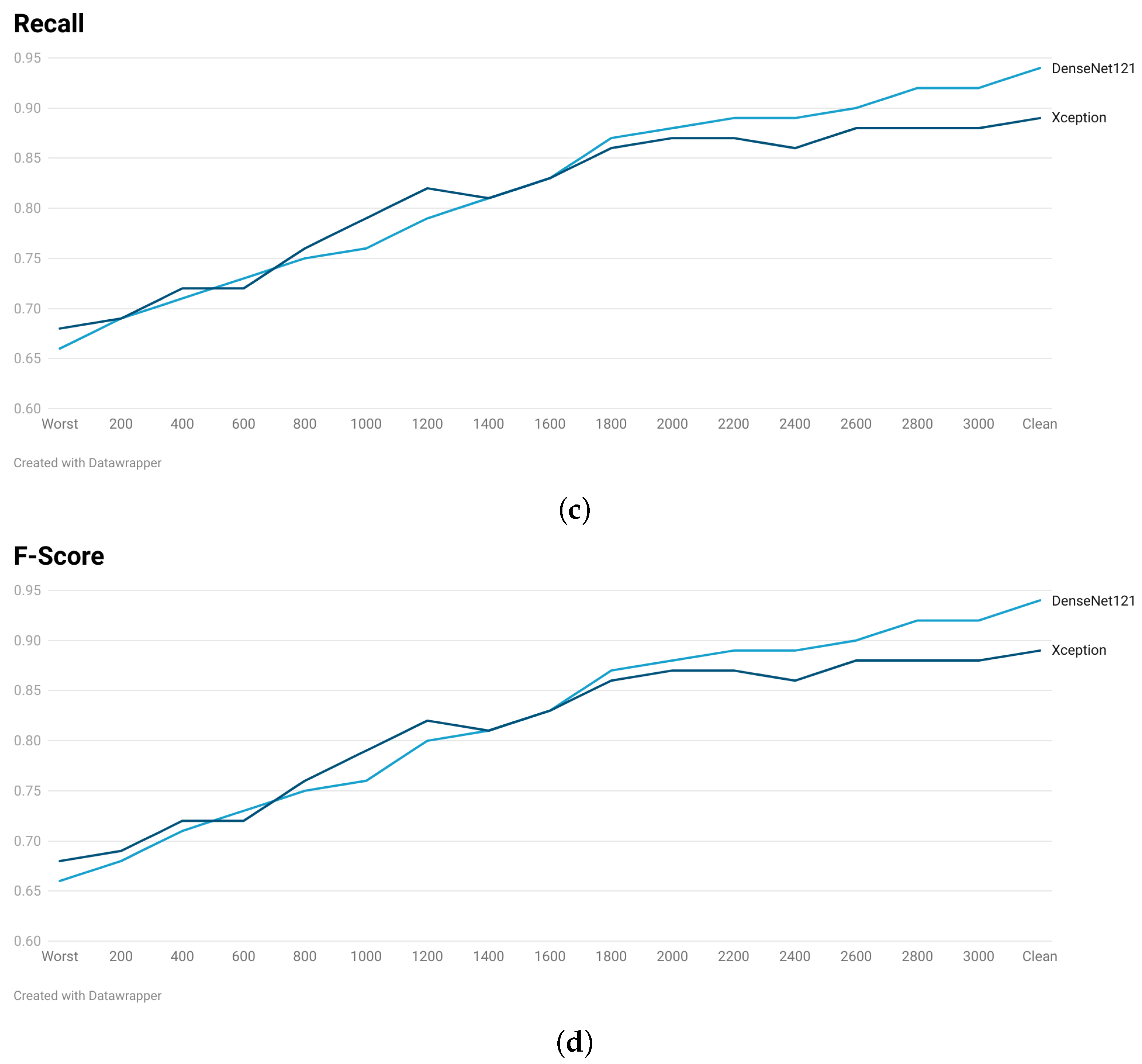 Technologies 13 00132 g006b