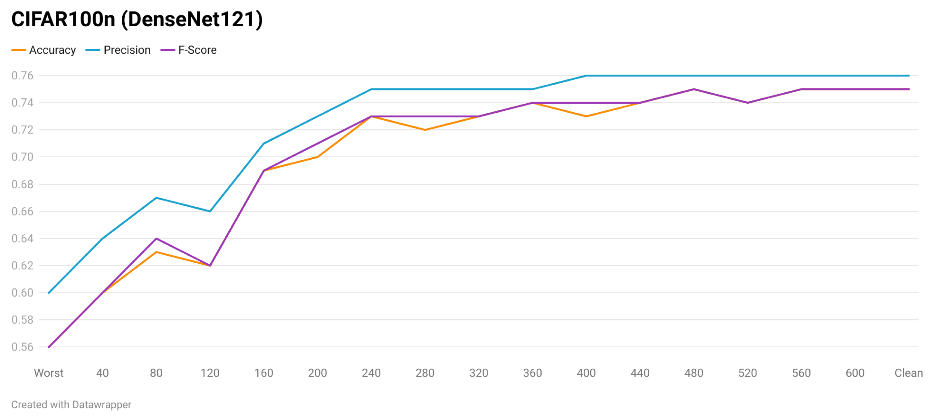 Technologies 13 00132 g008