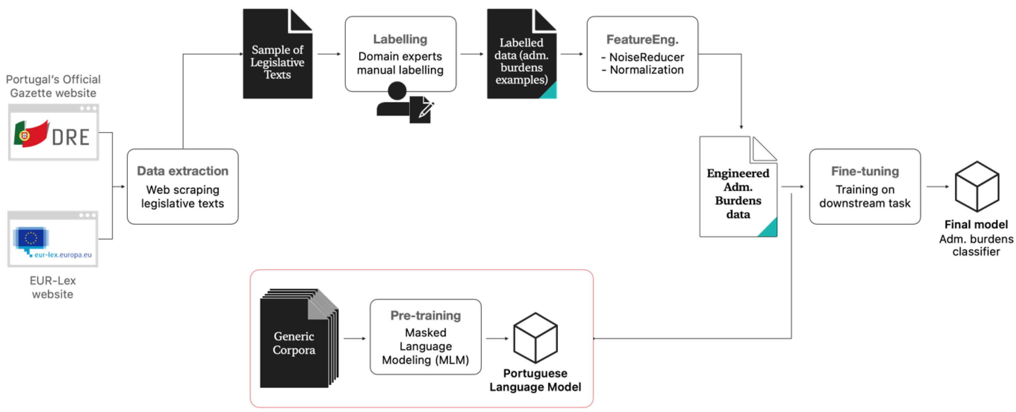 Technologies 13 00134 g003