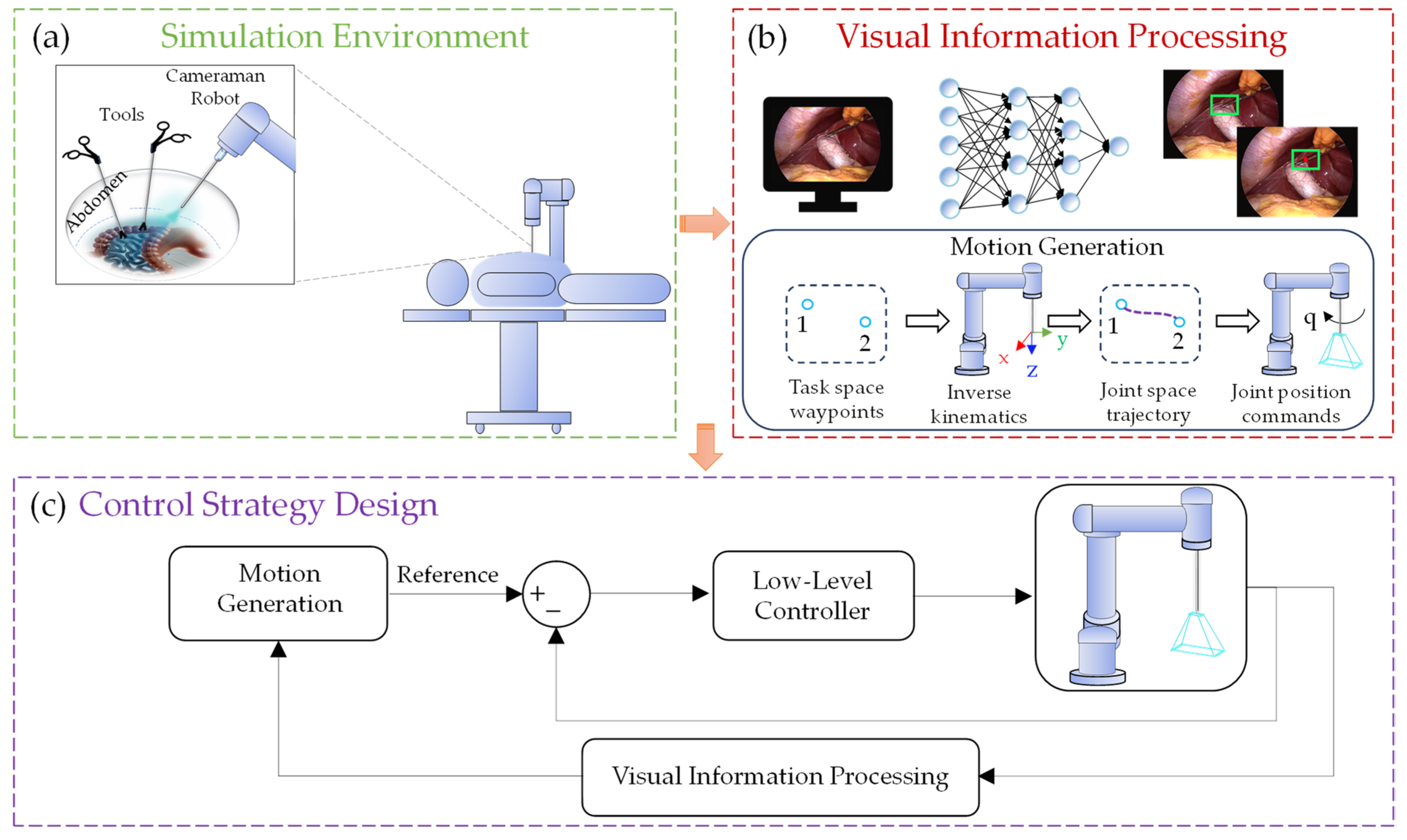 Technologies 13 00135 g001
