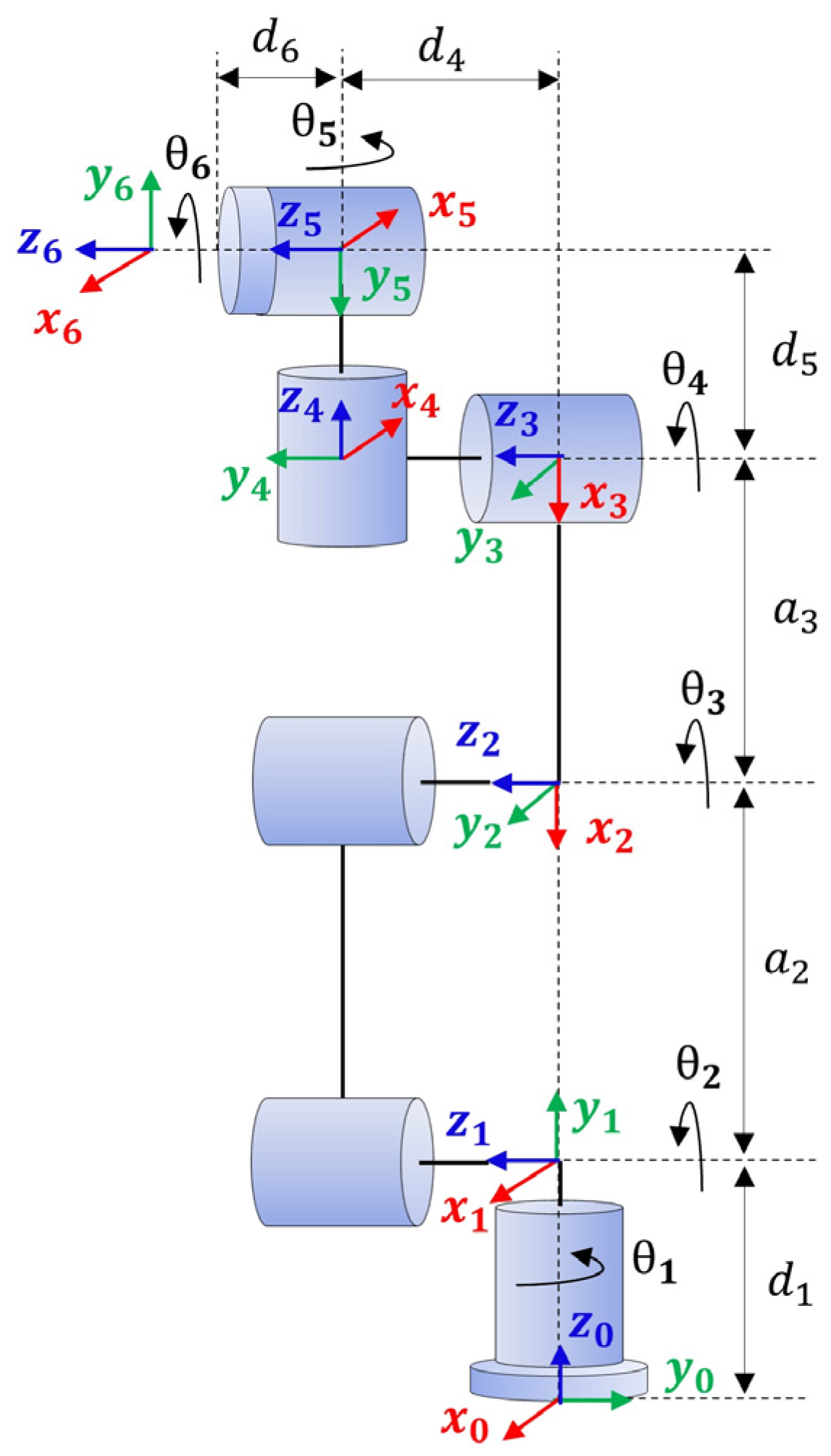 Technologies 13 00135 g004