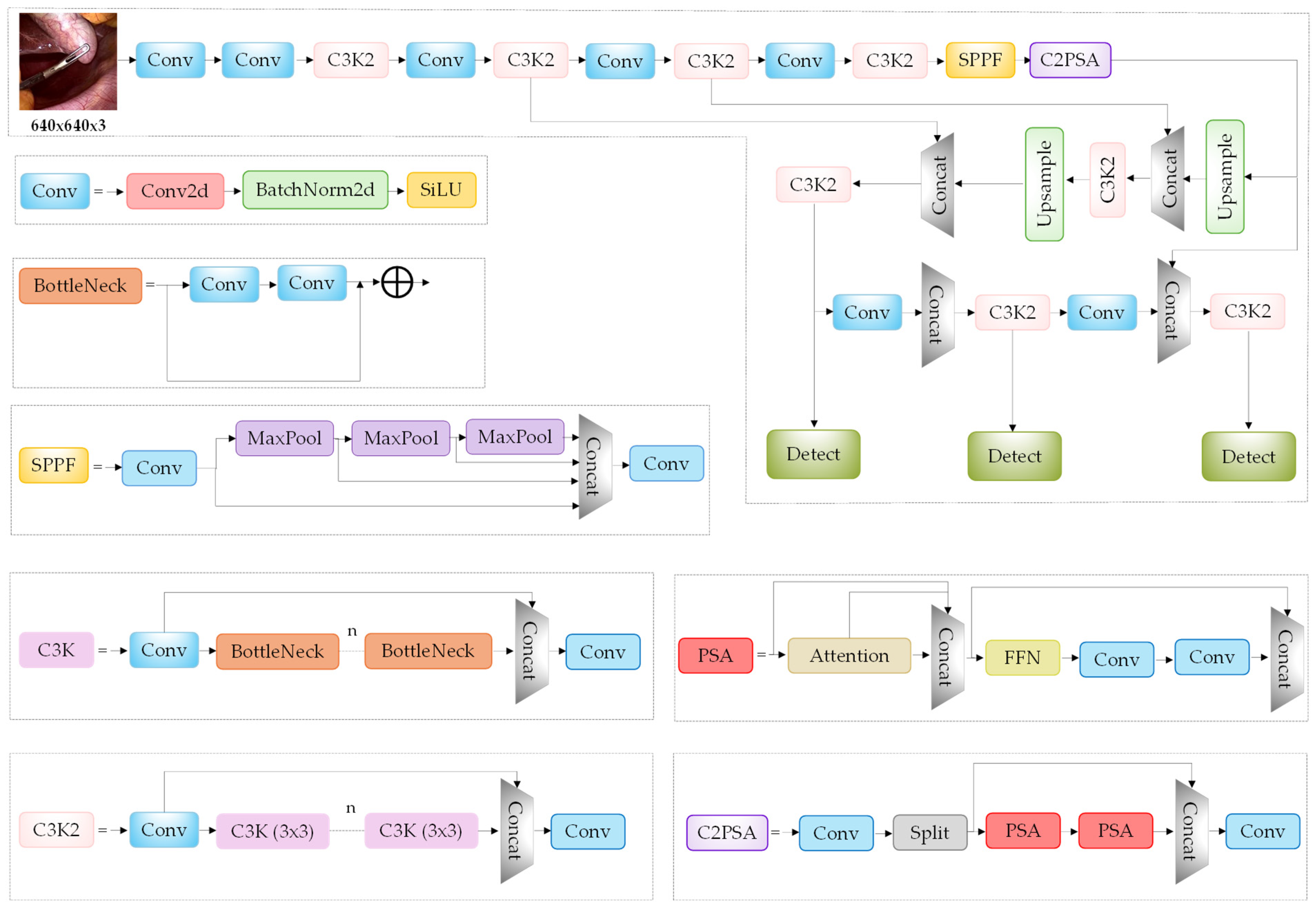 Technologies 13 00135 g005