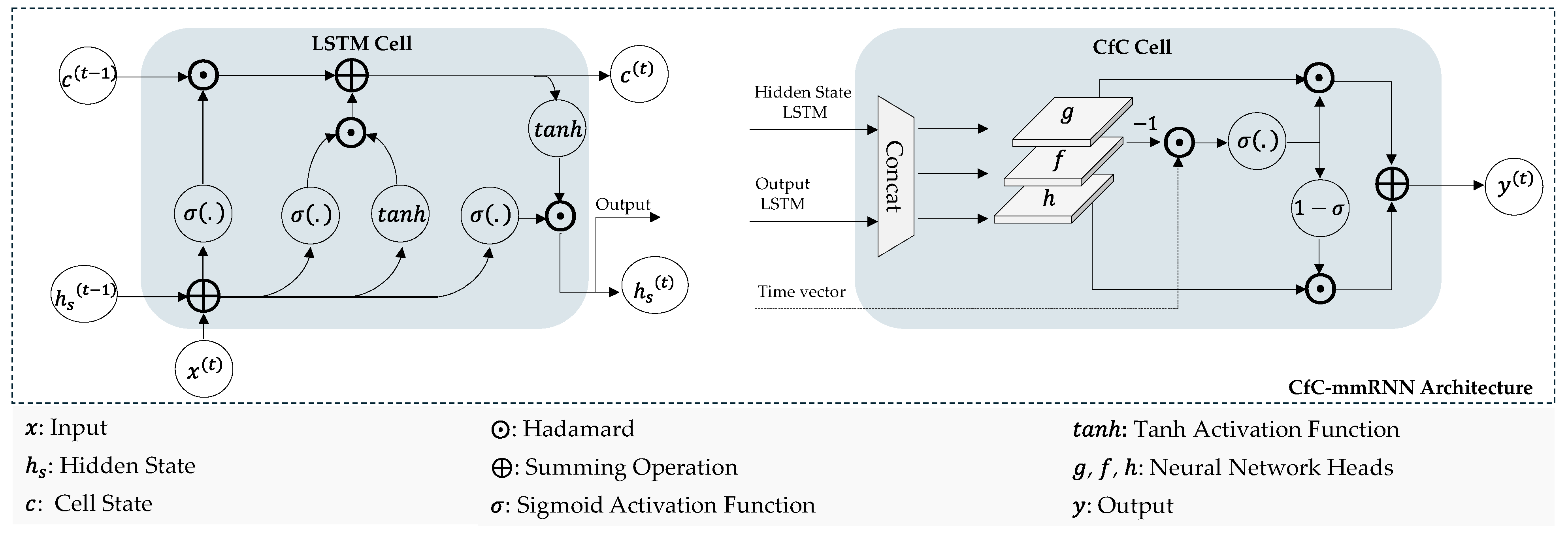 Technologies 13 00135 g006