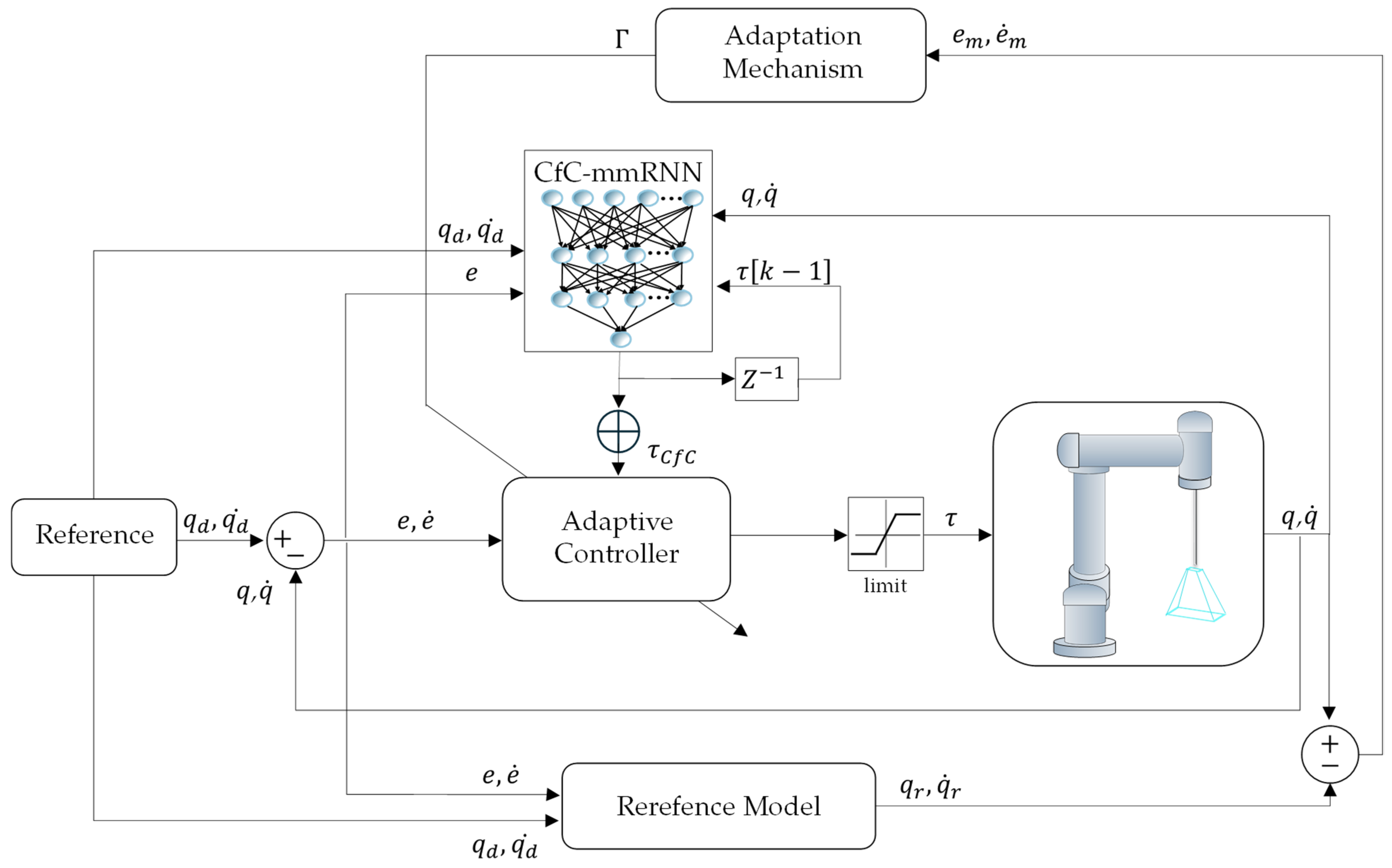 Technologies 13 00135 g007