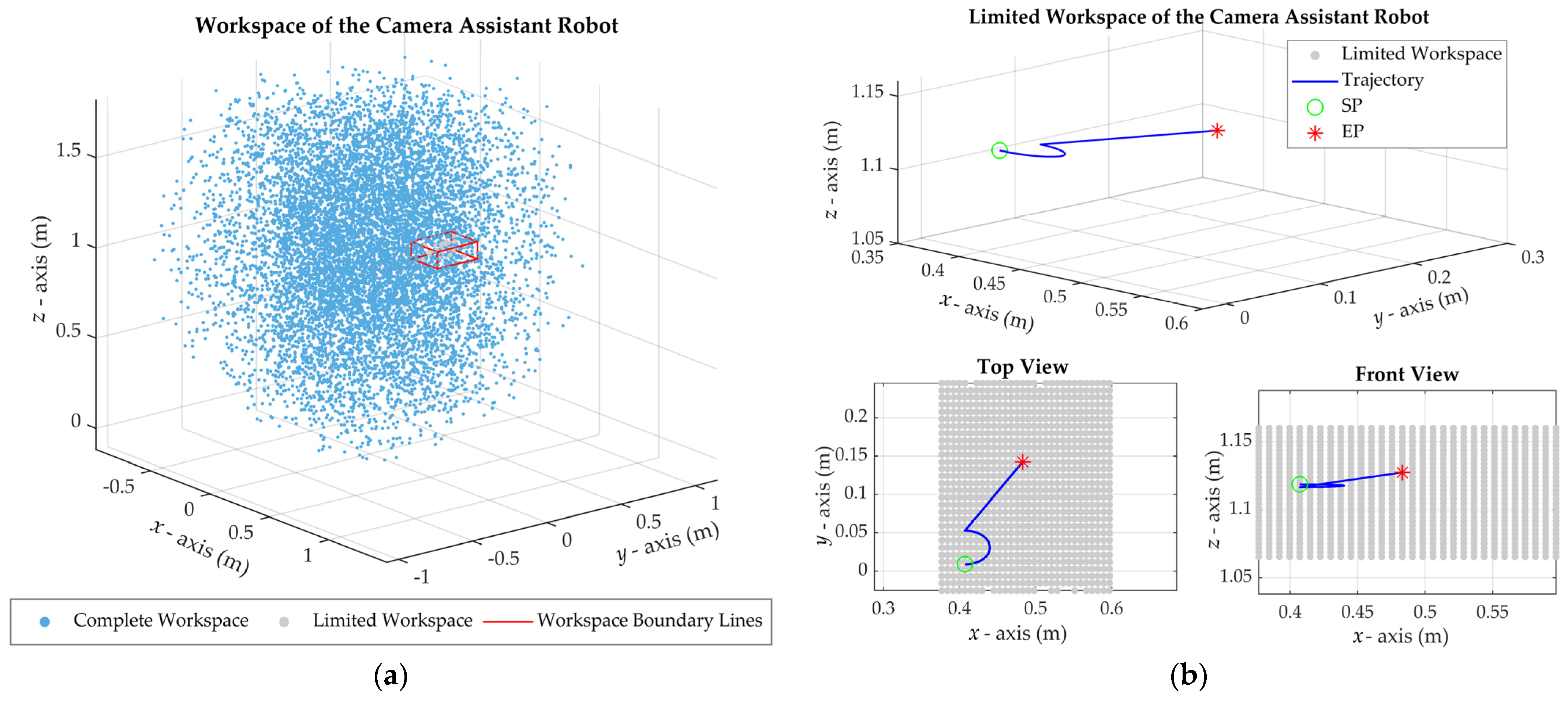 Technologies 13 00135 g008