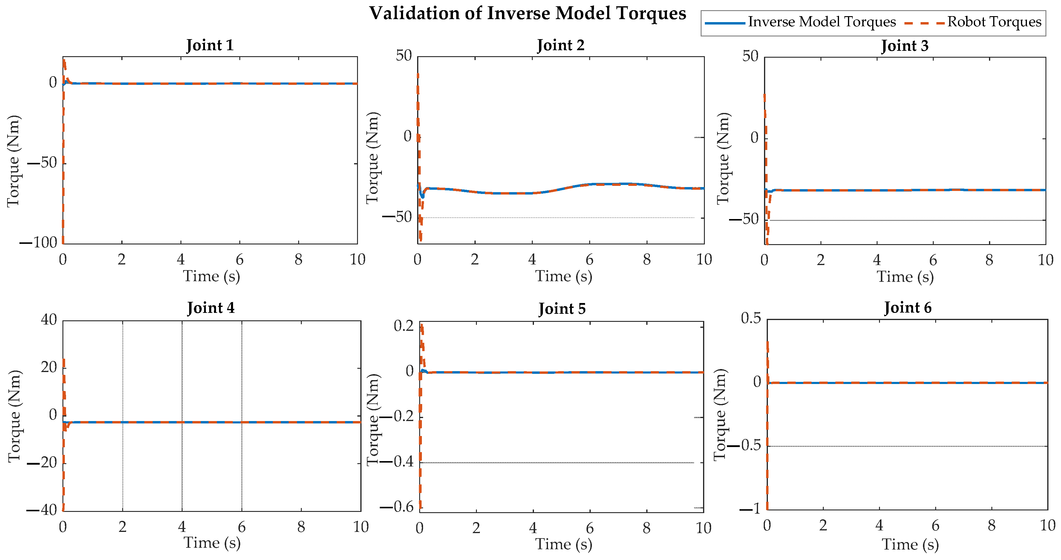 Technologies 13 00135 g012