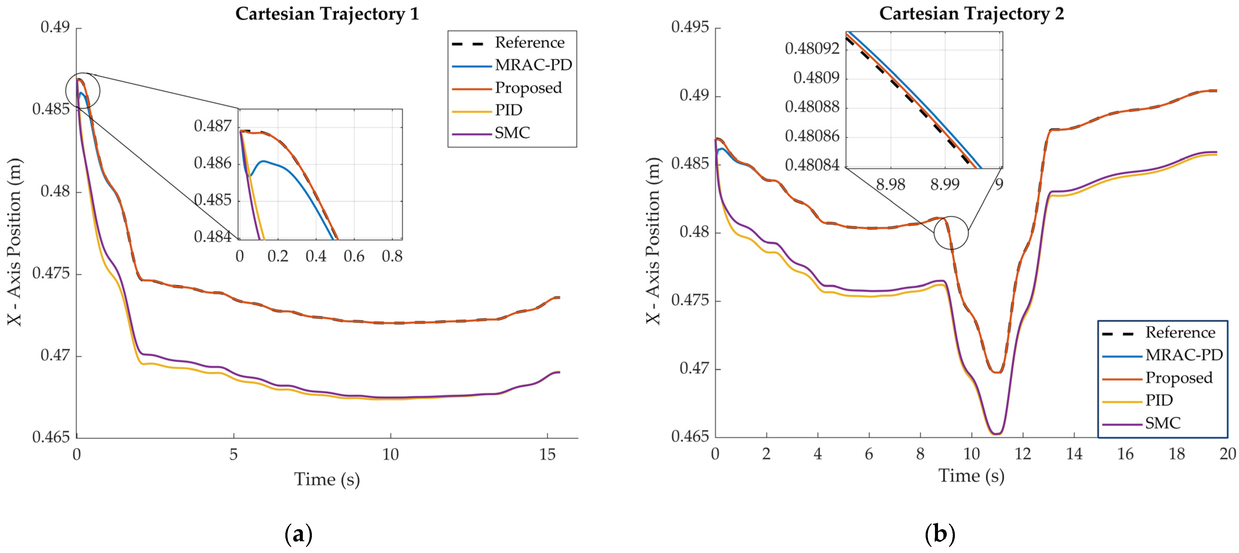Technologies 13 00135 g014