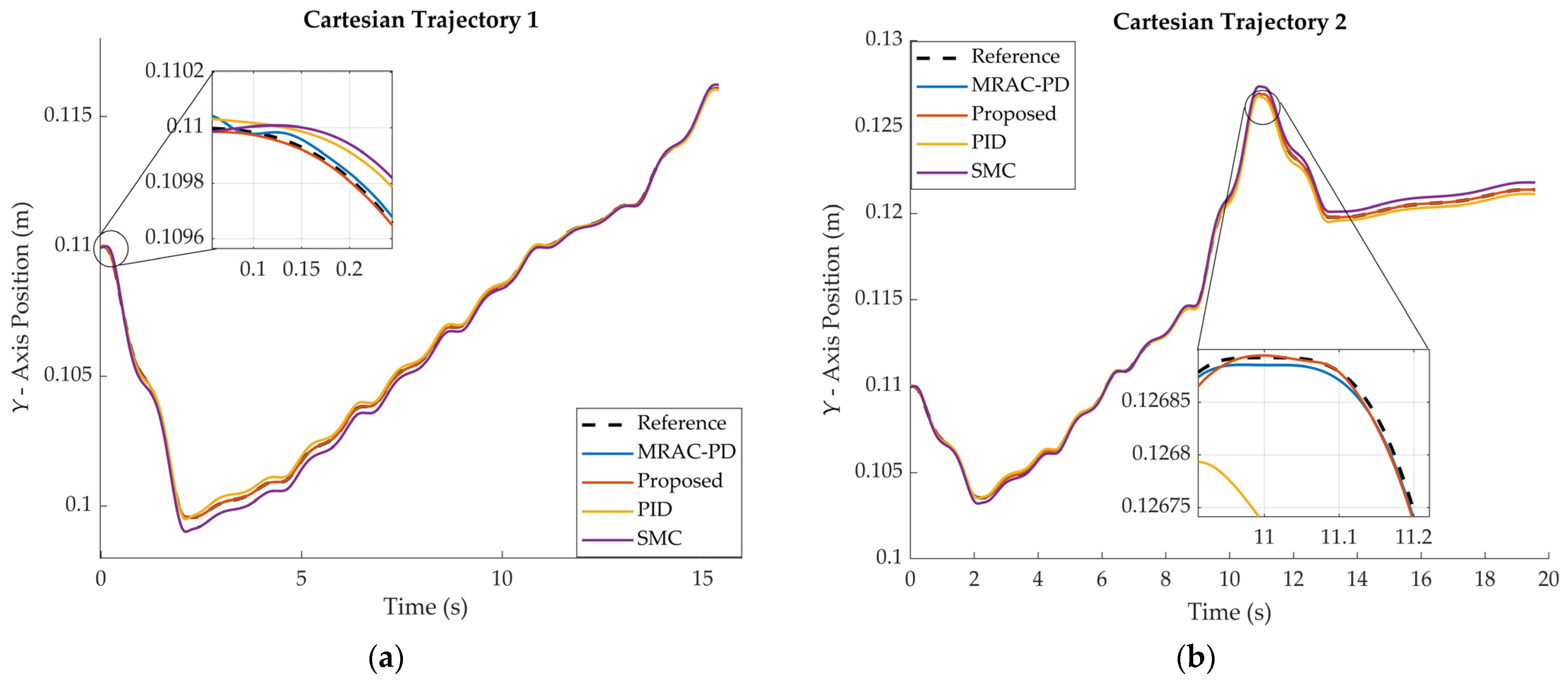 Technologies 13 00135 g015