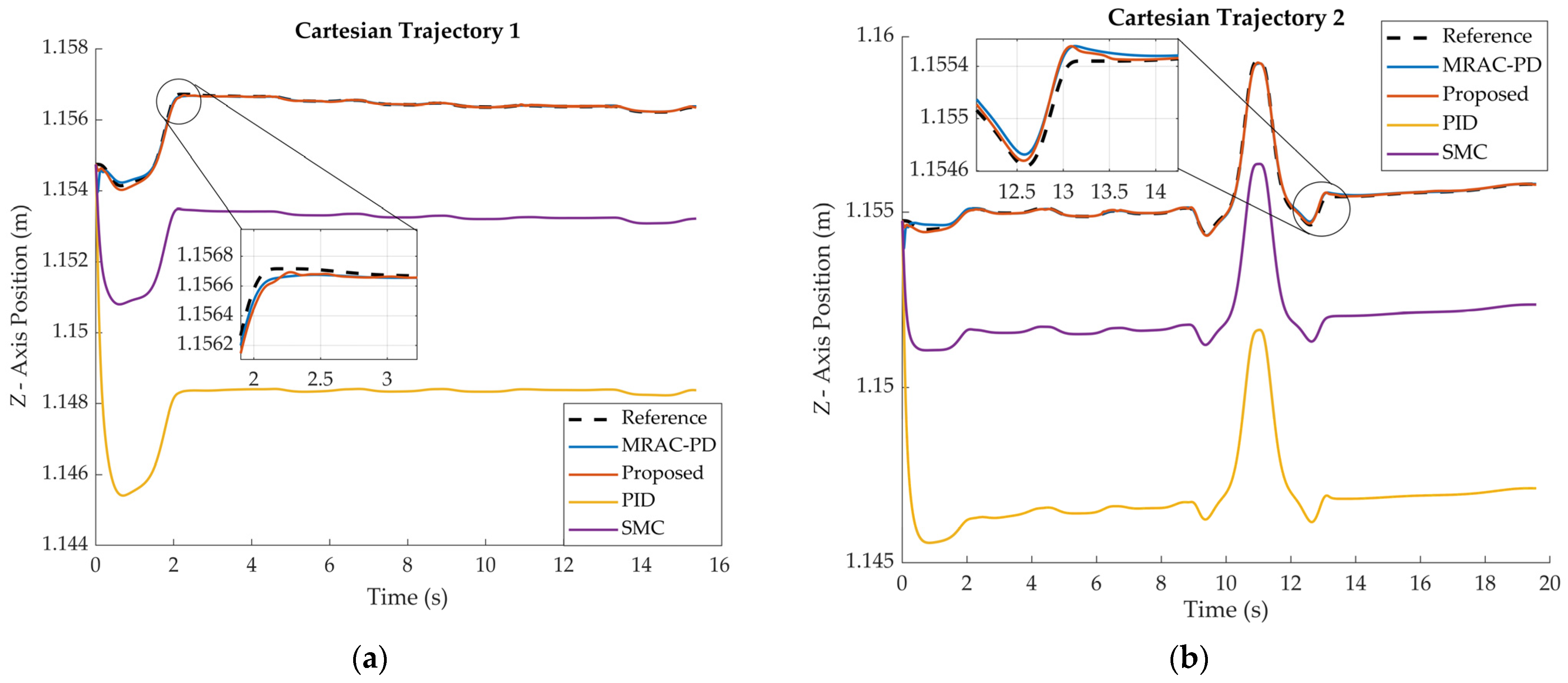 Technologies 13 00135 g016