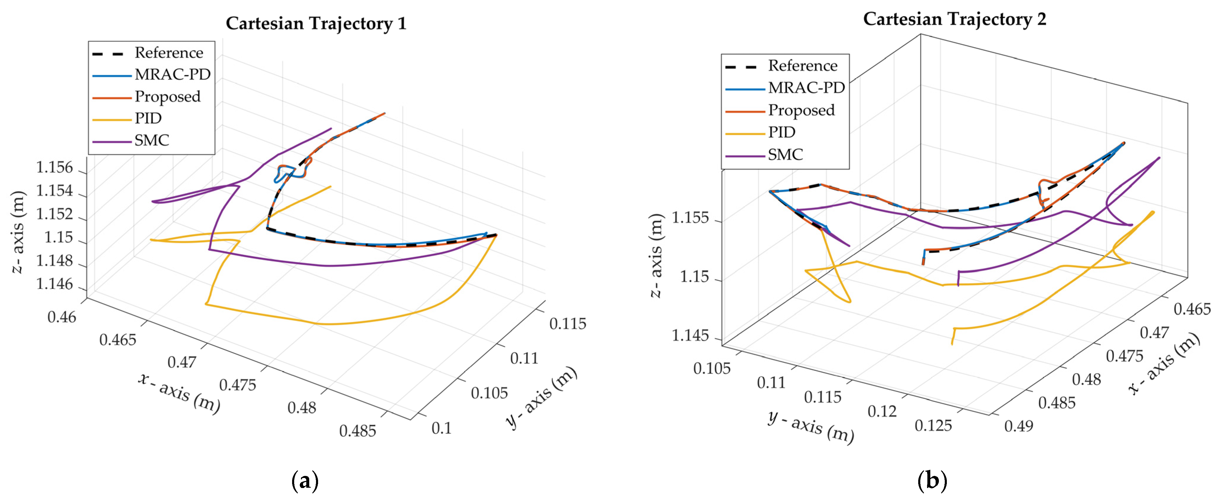 Technologies 13 00135 g017