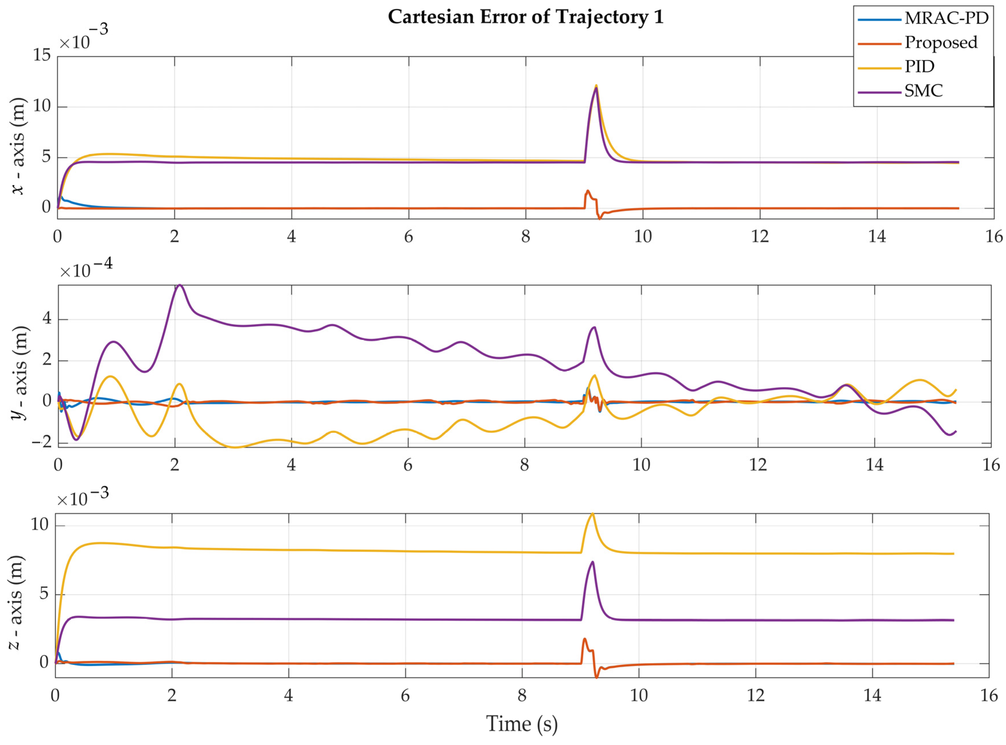 Technologies 13 00135 g018