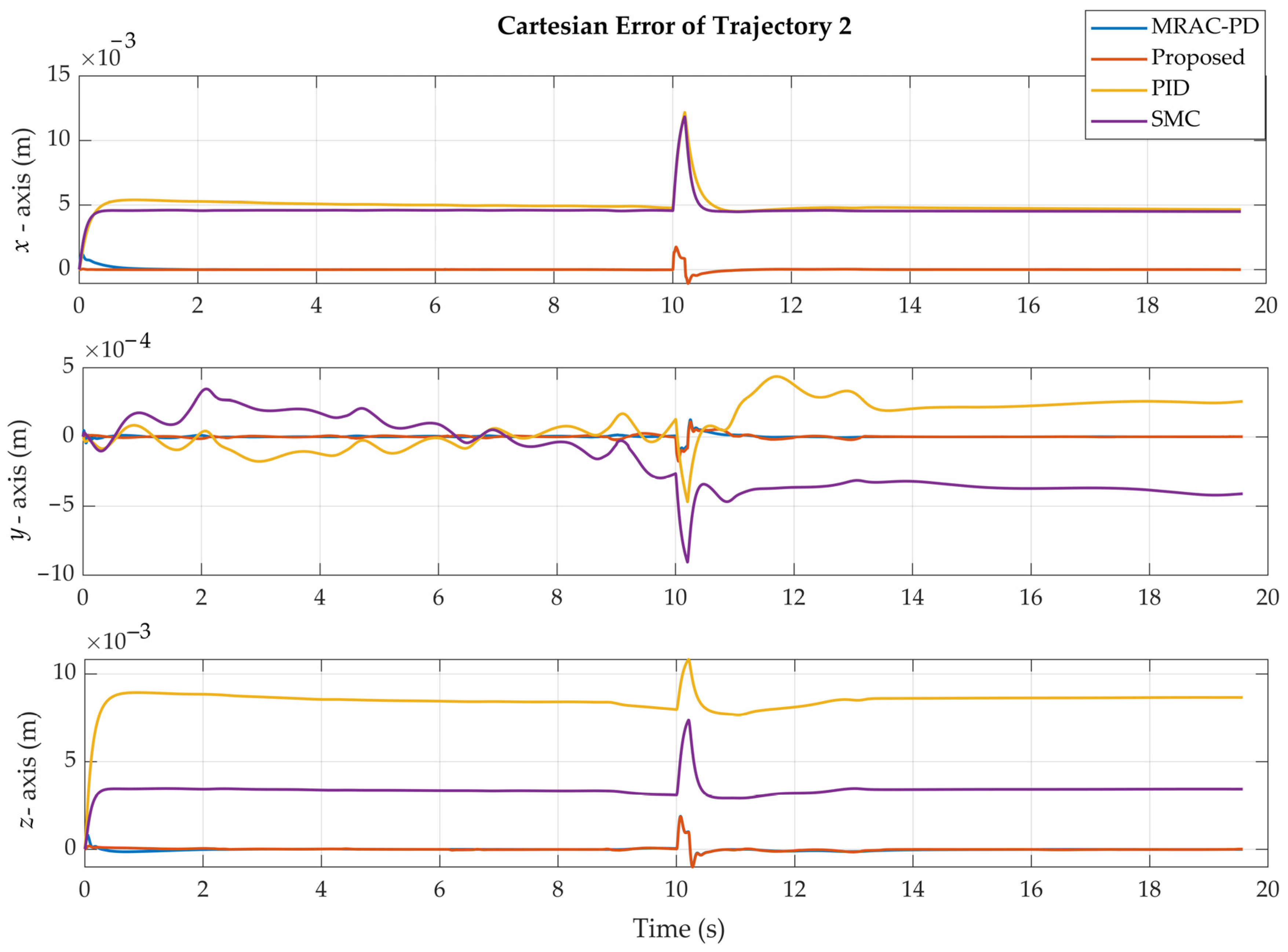 Technologies 13 00135 g019